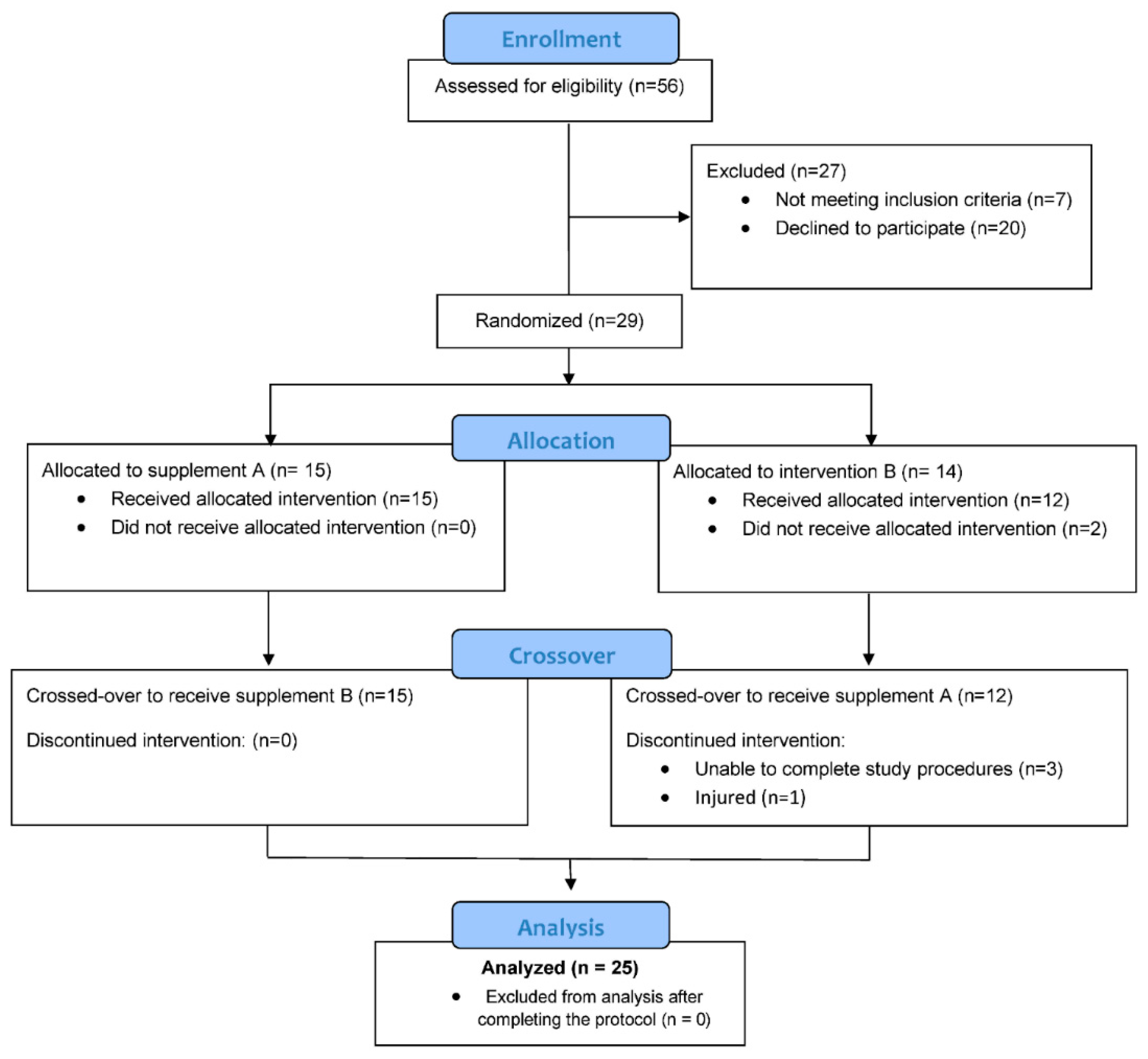 Preprints 116930 g001