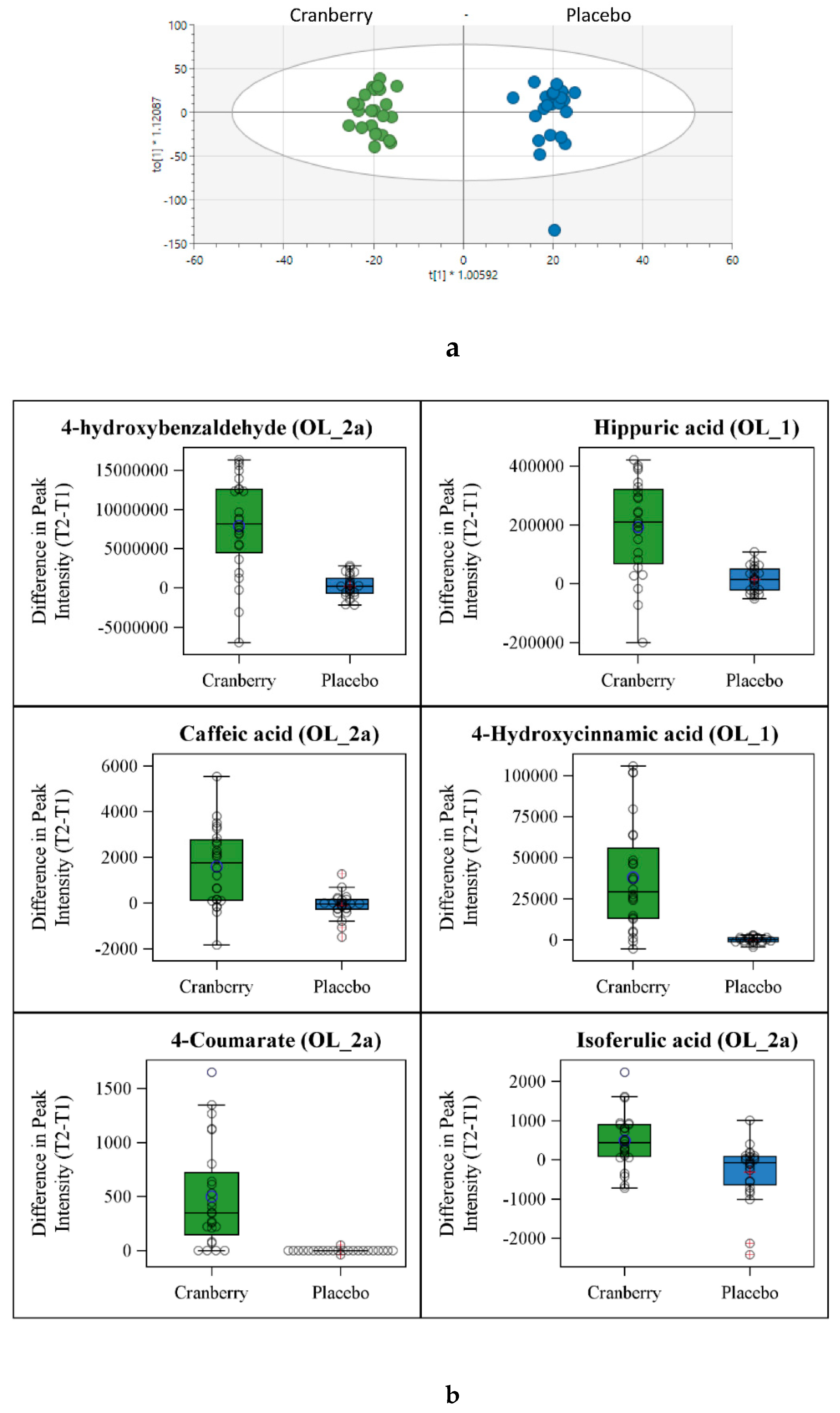 Preprints 116930 g002