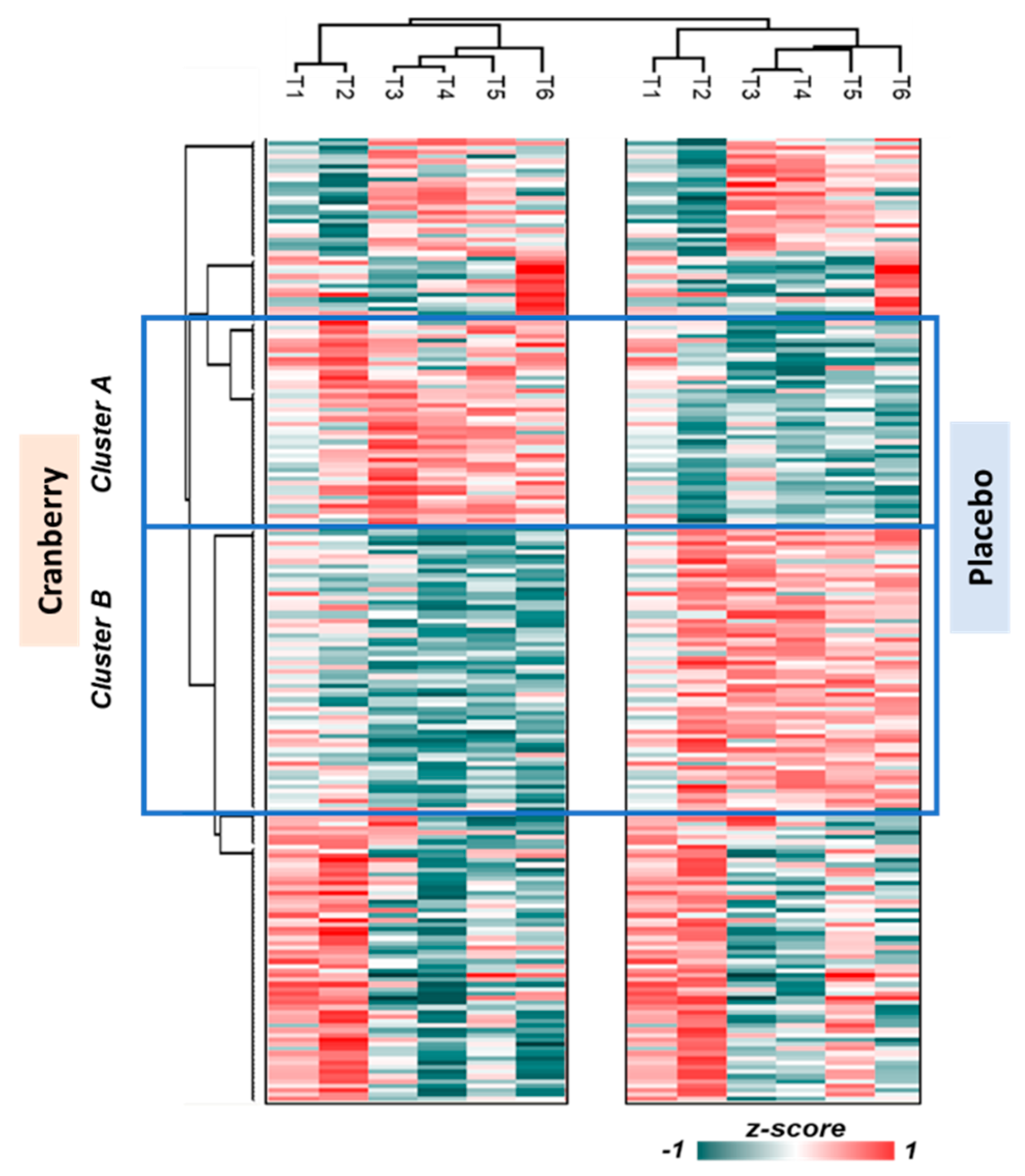 Preprints 116930 g004