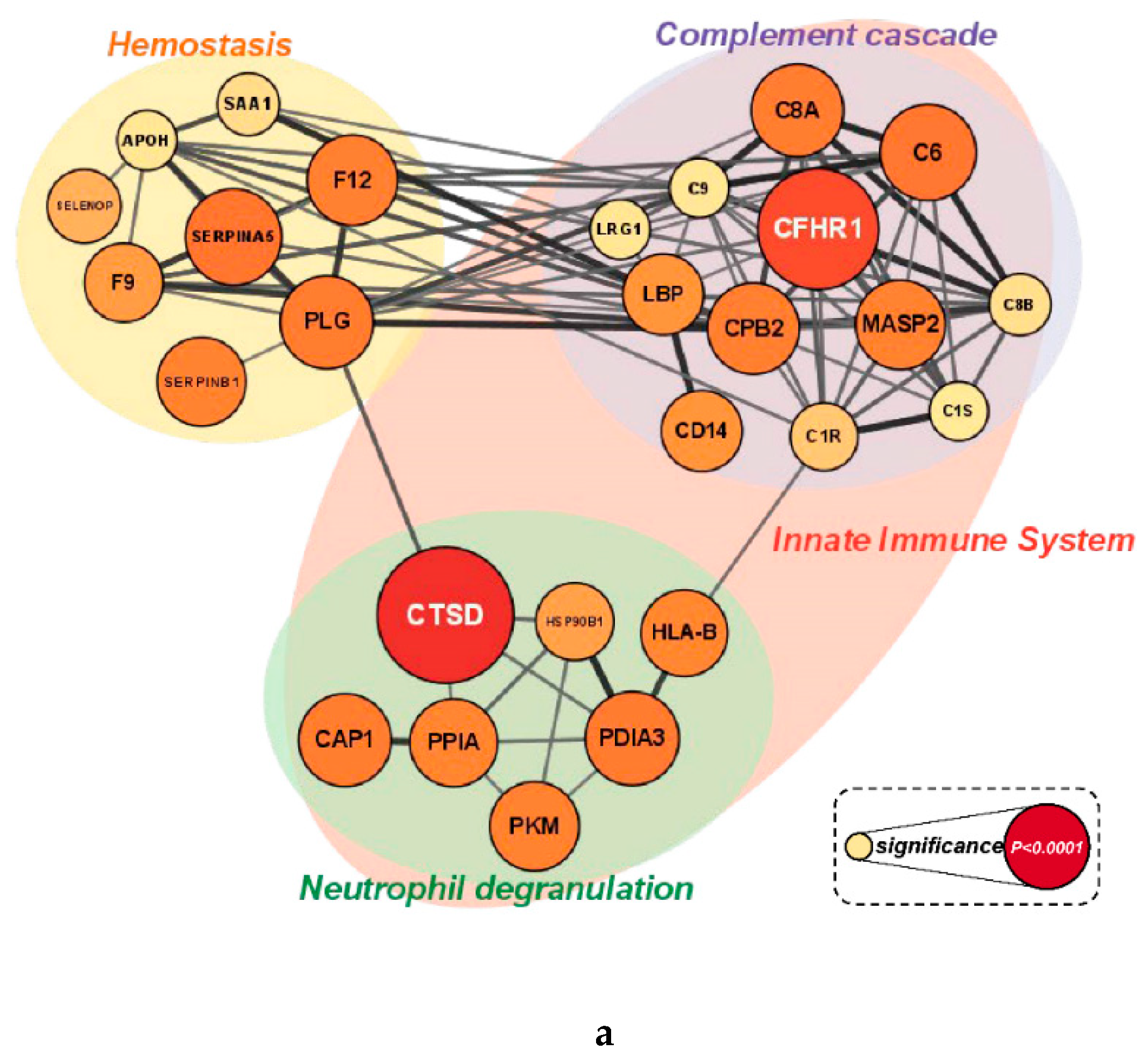 Preprints 116930 g005a