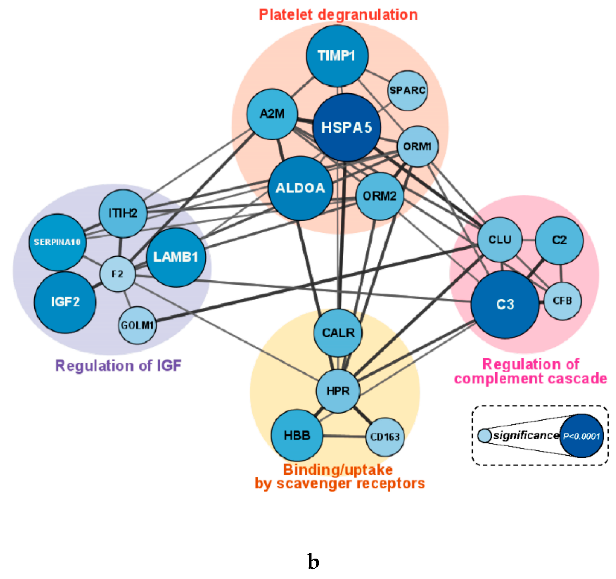 Preprints 116930 g005b