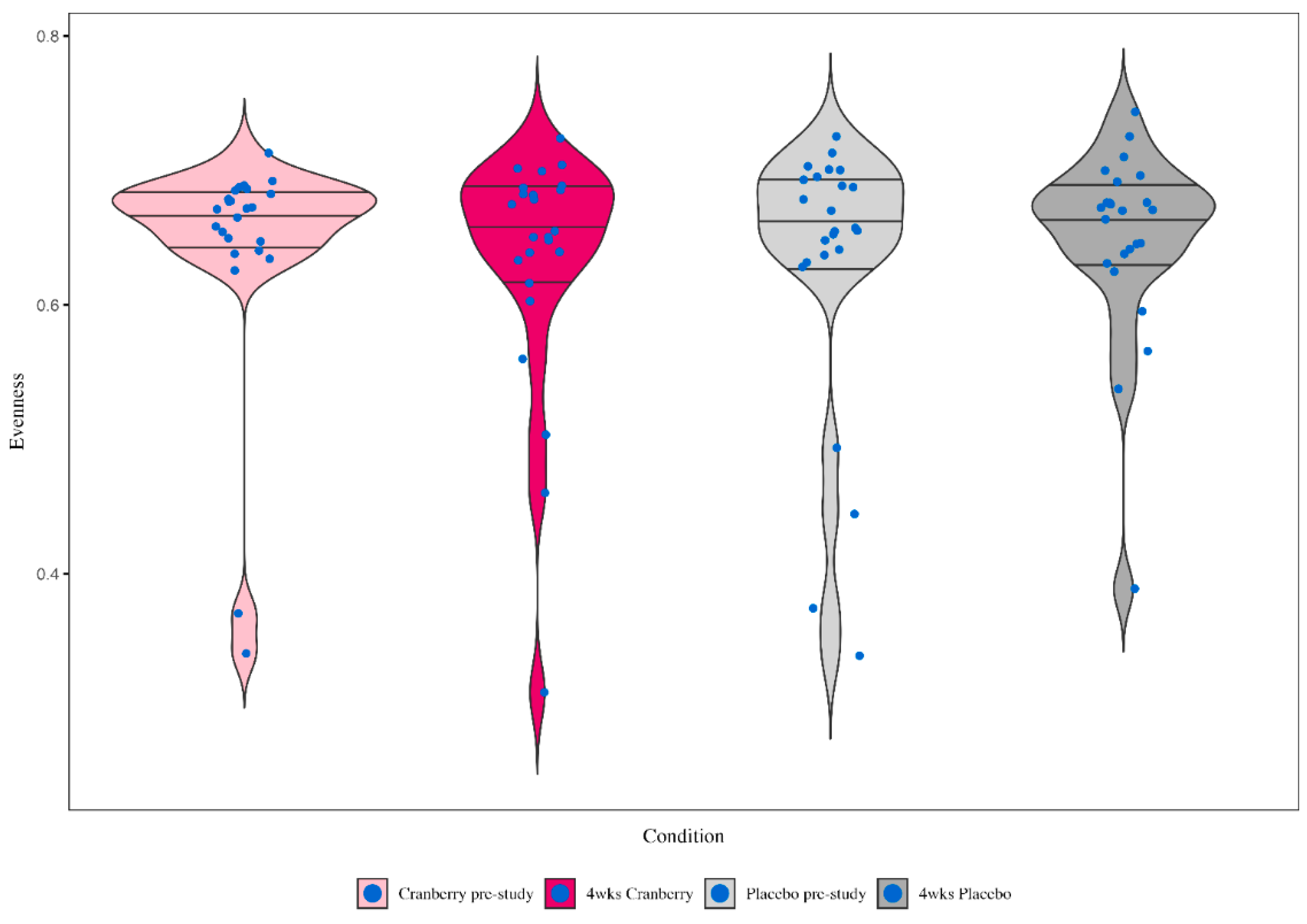 Preprints 116930 g006