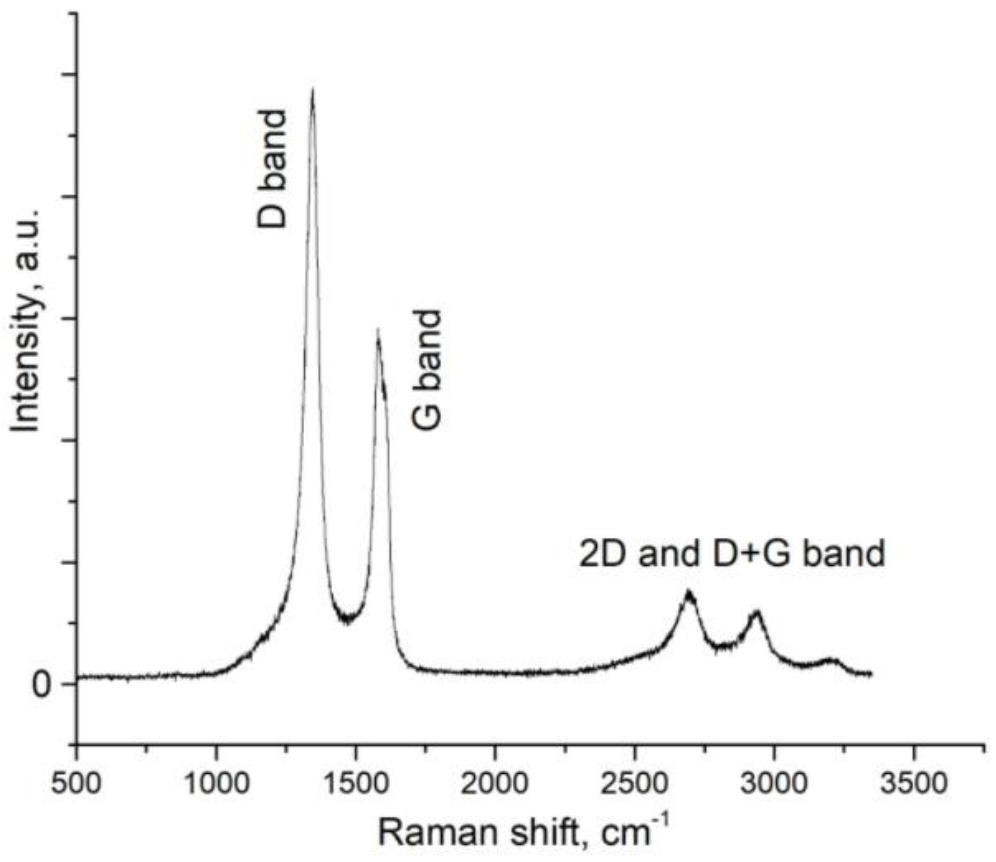 Preprints 90498 g003