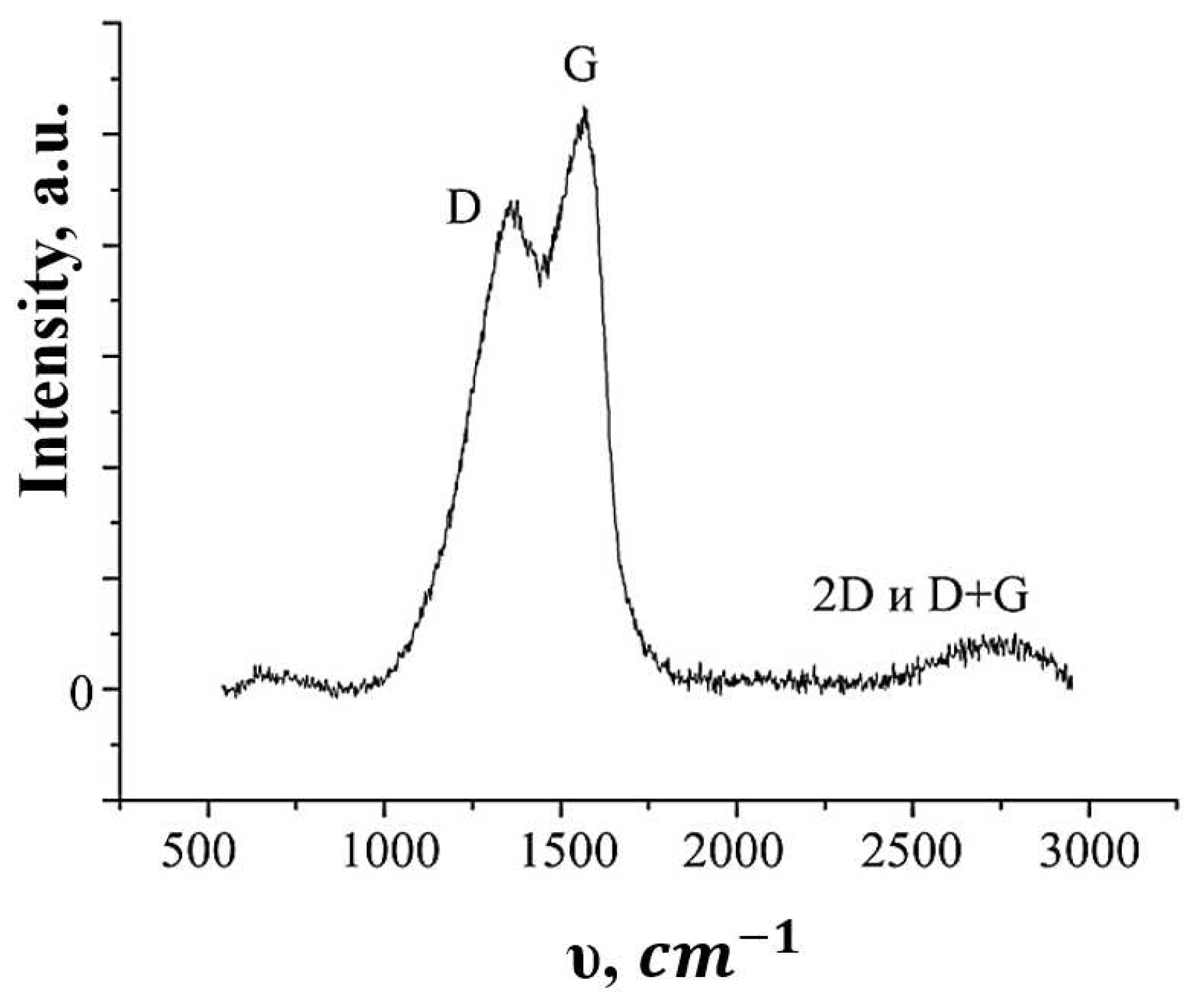 Preprints 90498 g008