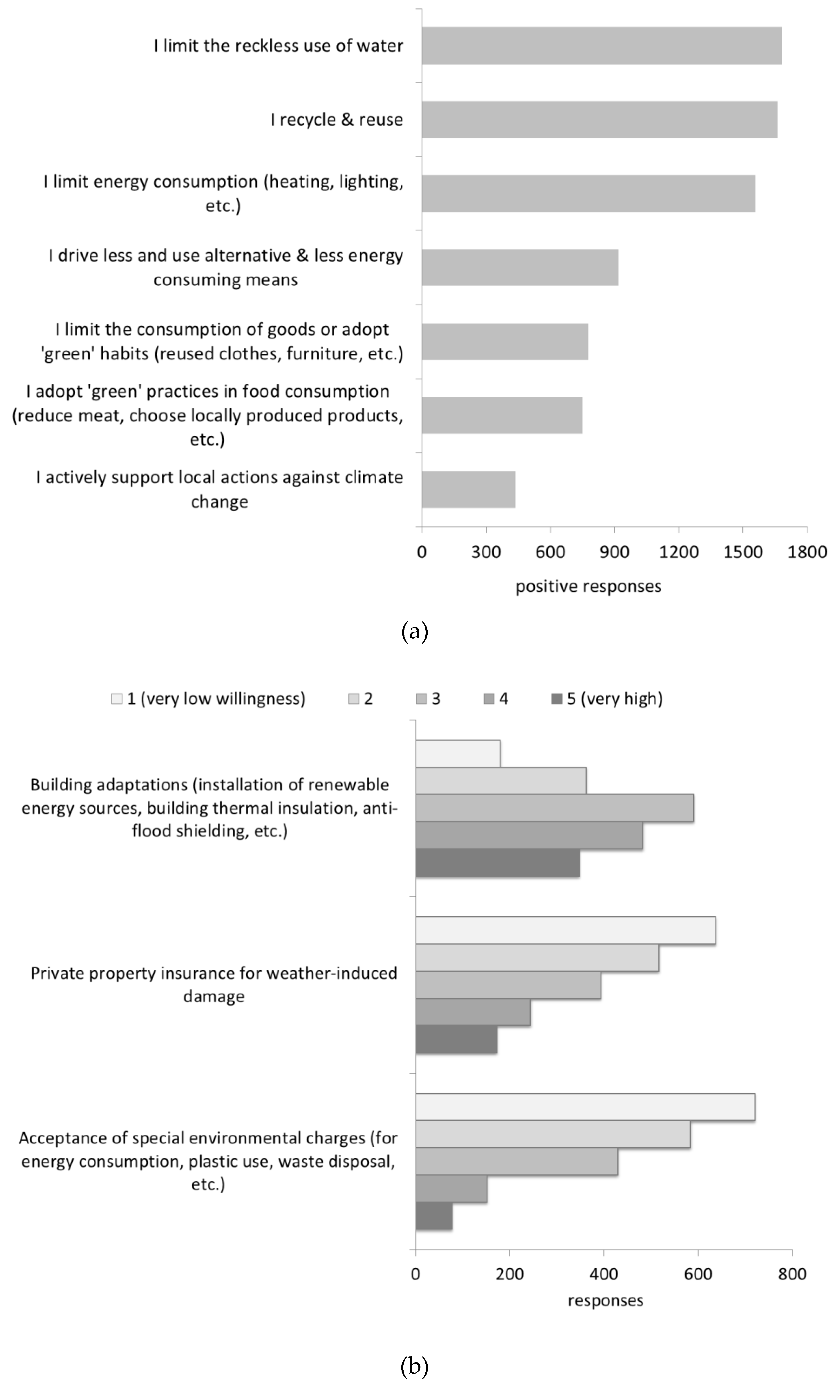 Preprints 115640 g001