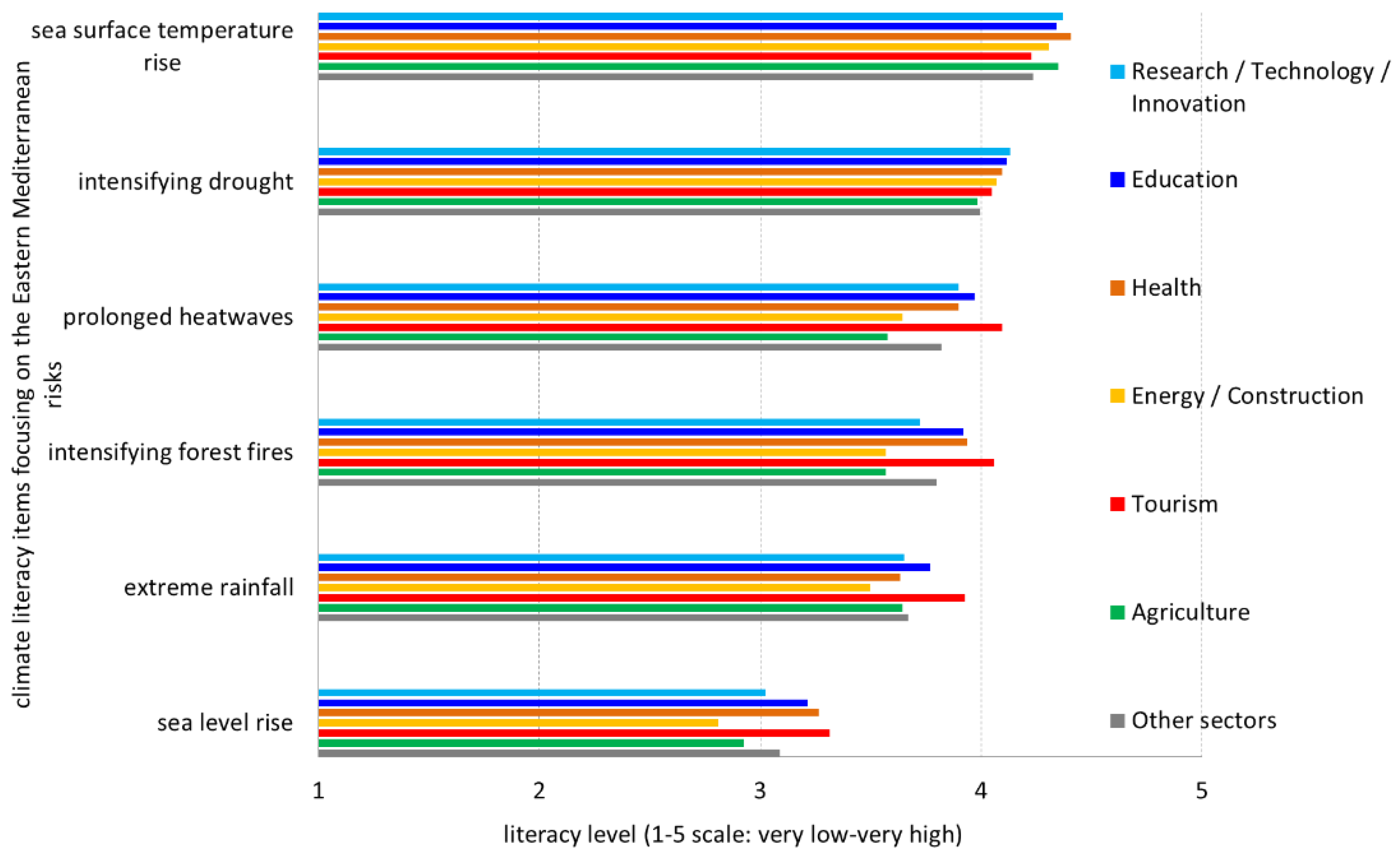 Preprints 115640 g002