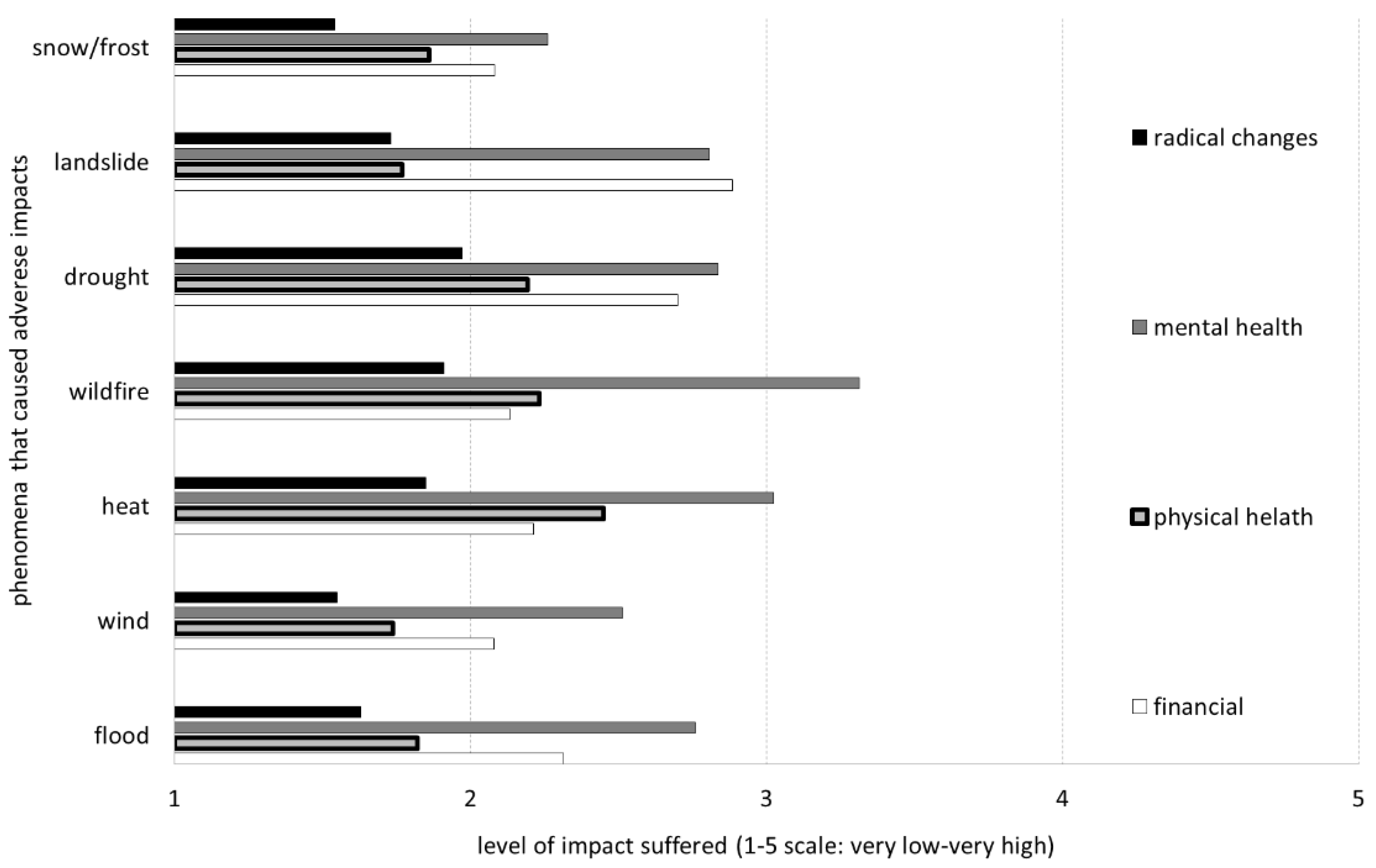 Preprints 115640 g003