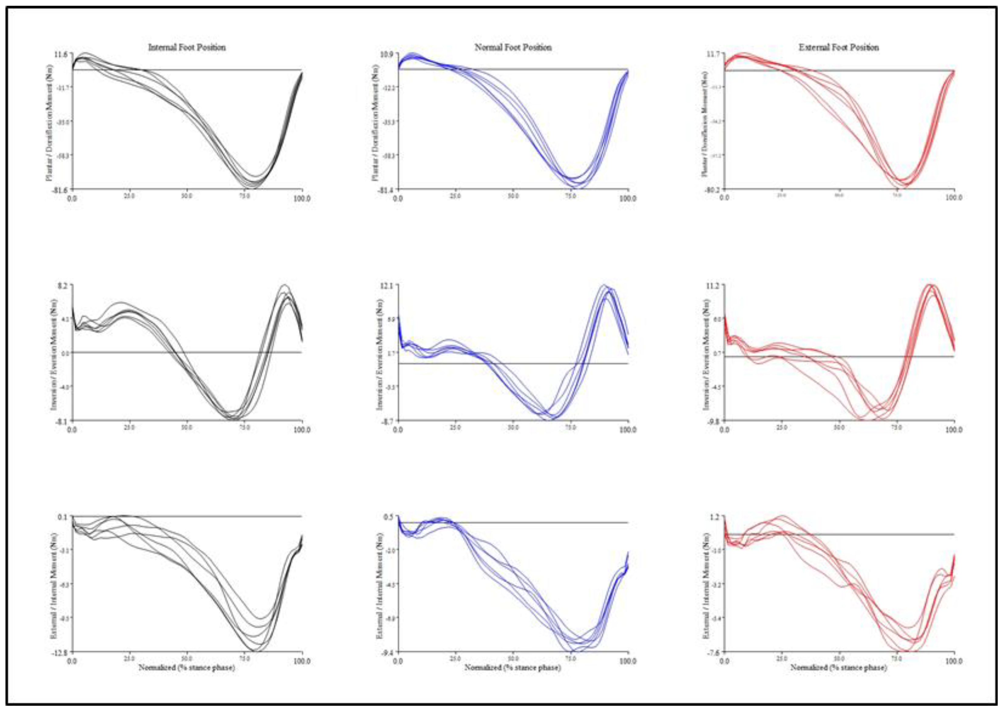 Preprints 99535 g002