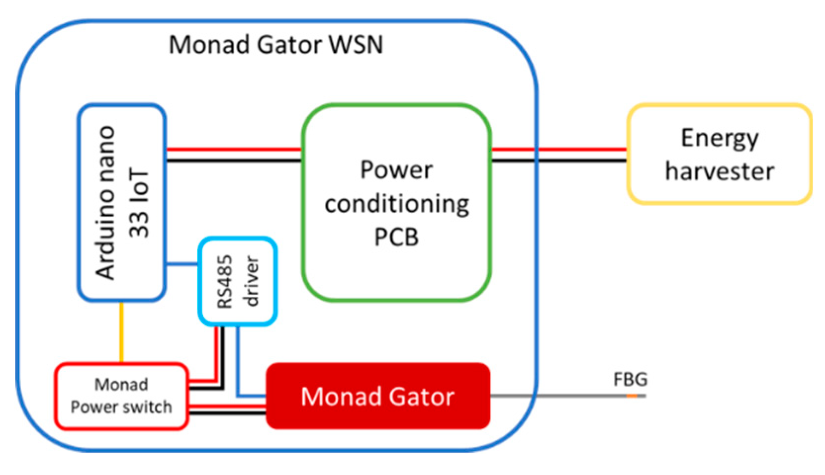 Preprints 102039 g003