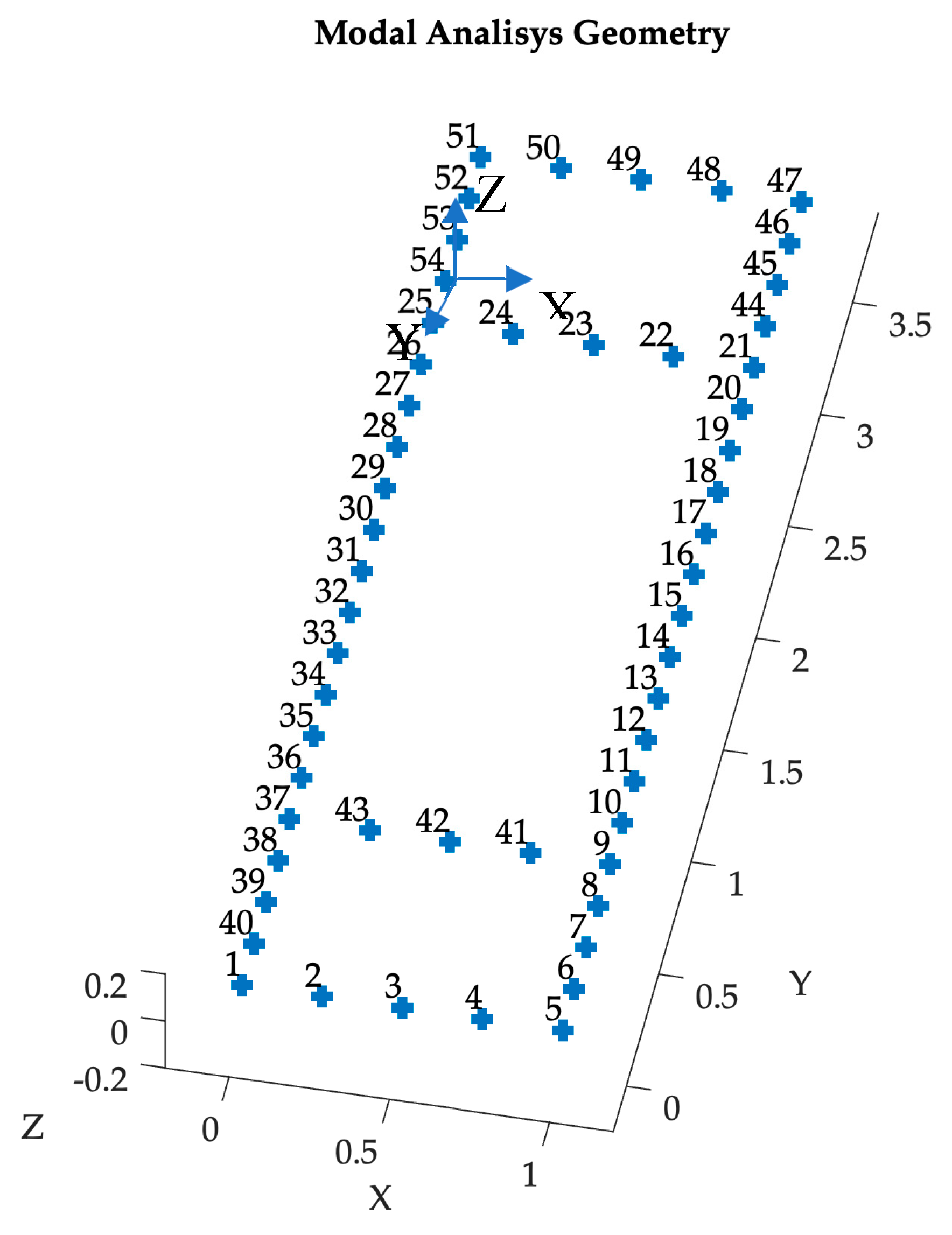 Preprints 102039 g015