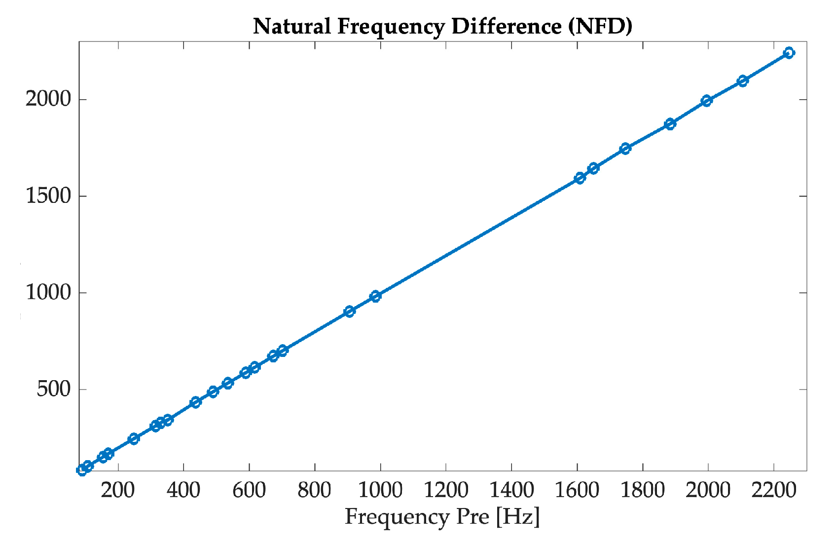 Preprints 102039 g018