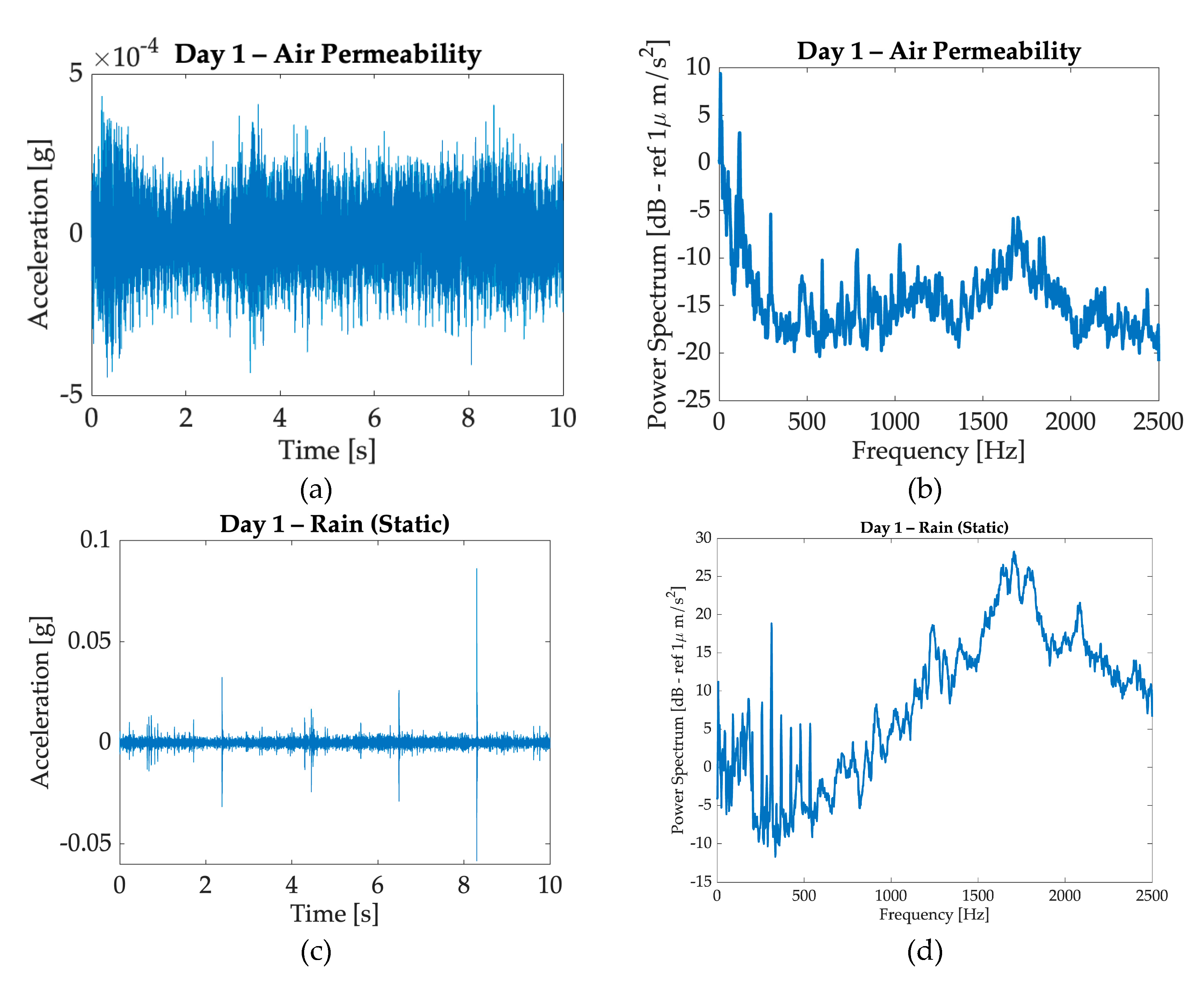 Preprints 102039 g021