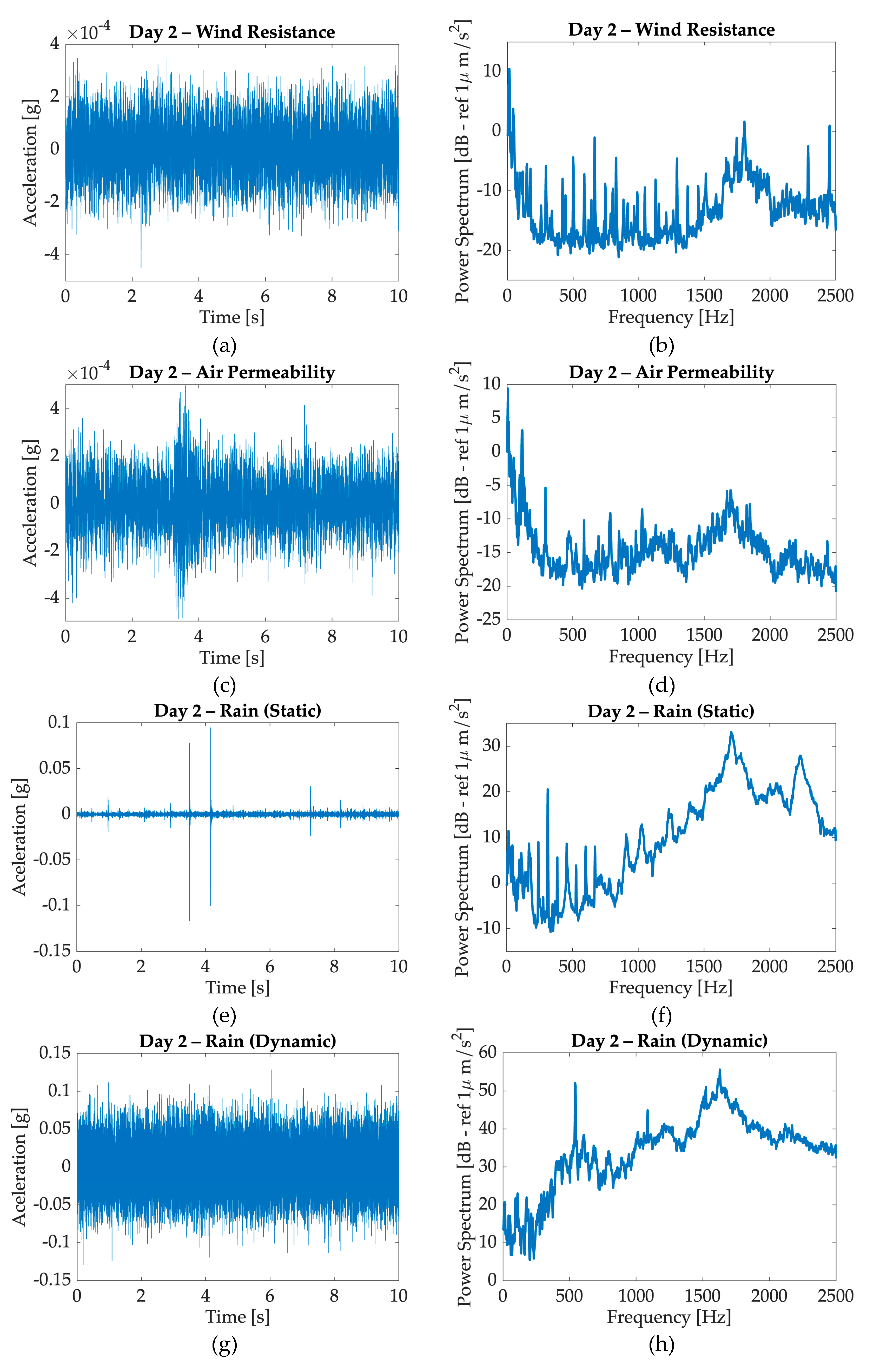 Preprints 102039 g022a