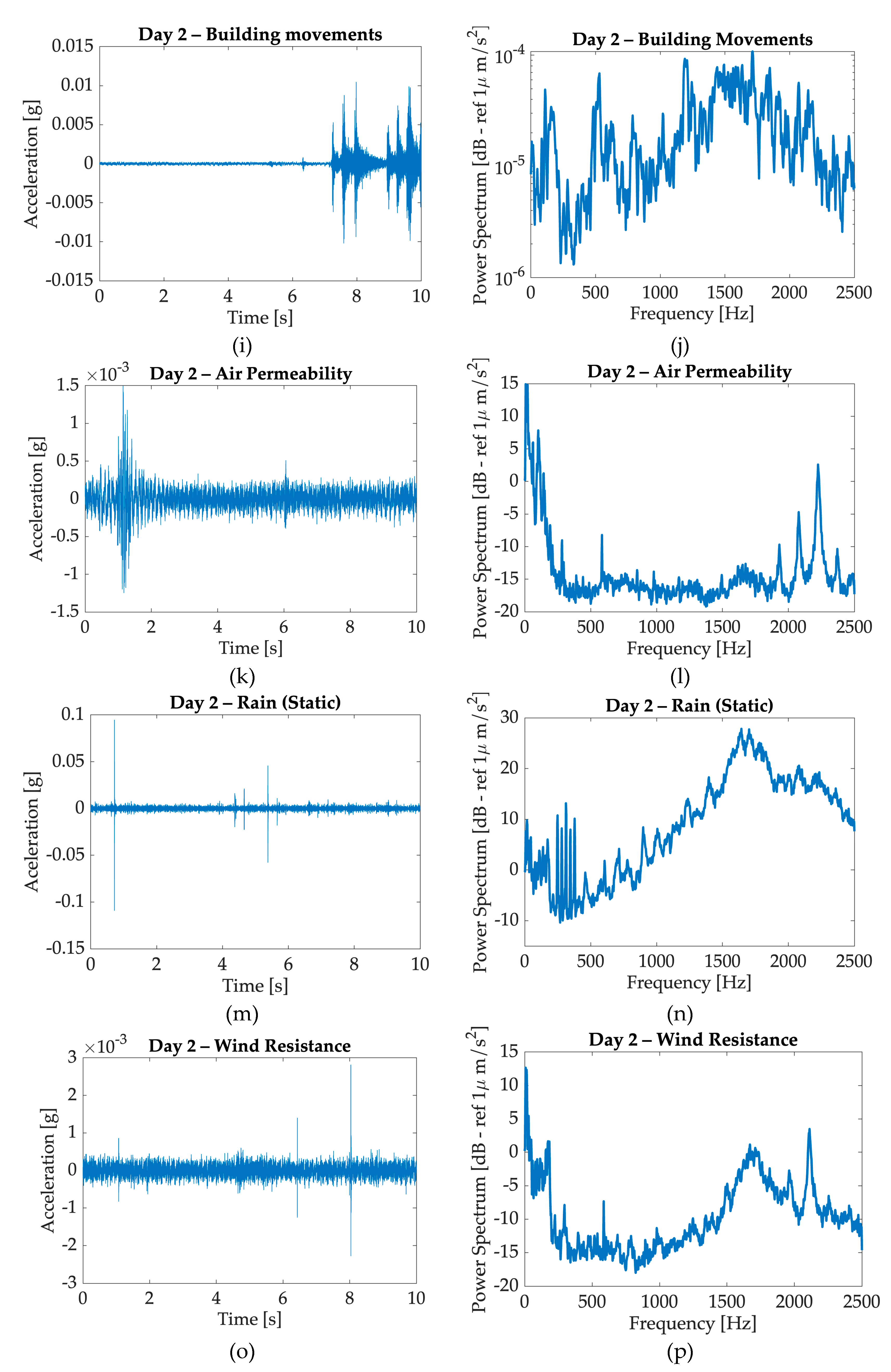 Preprints 102039 g022b