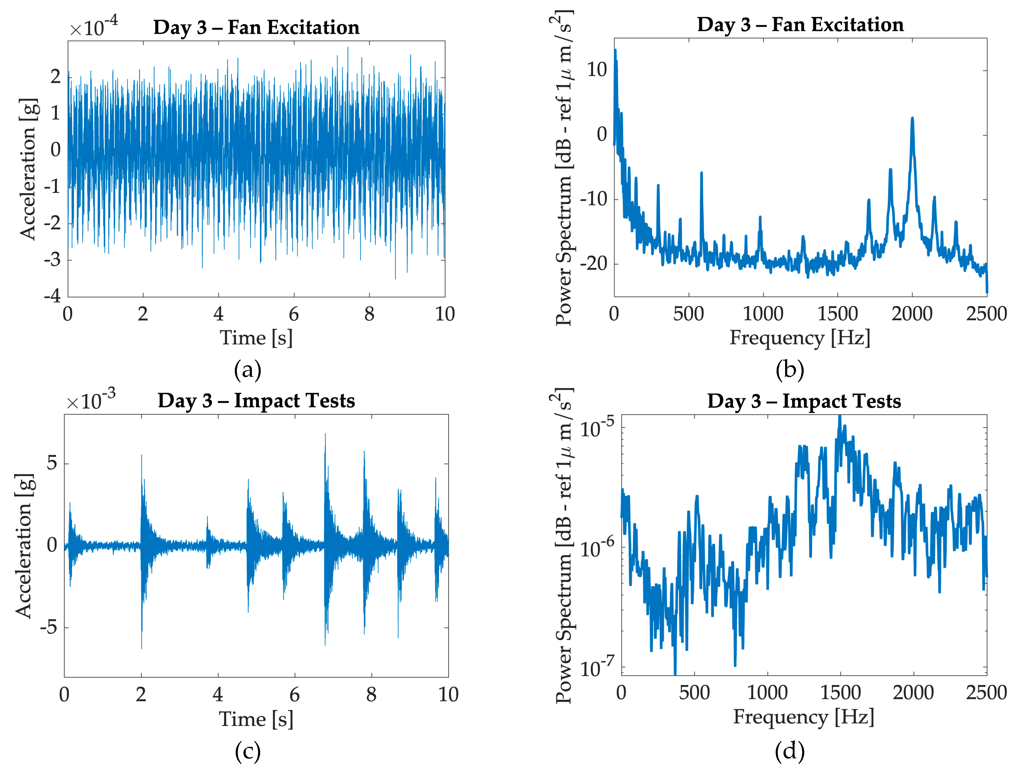 Preprints 102039 g023