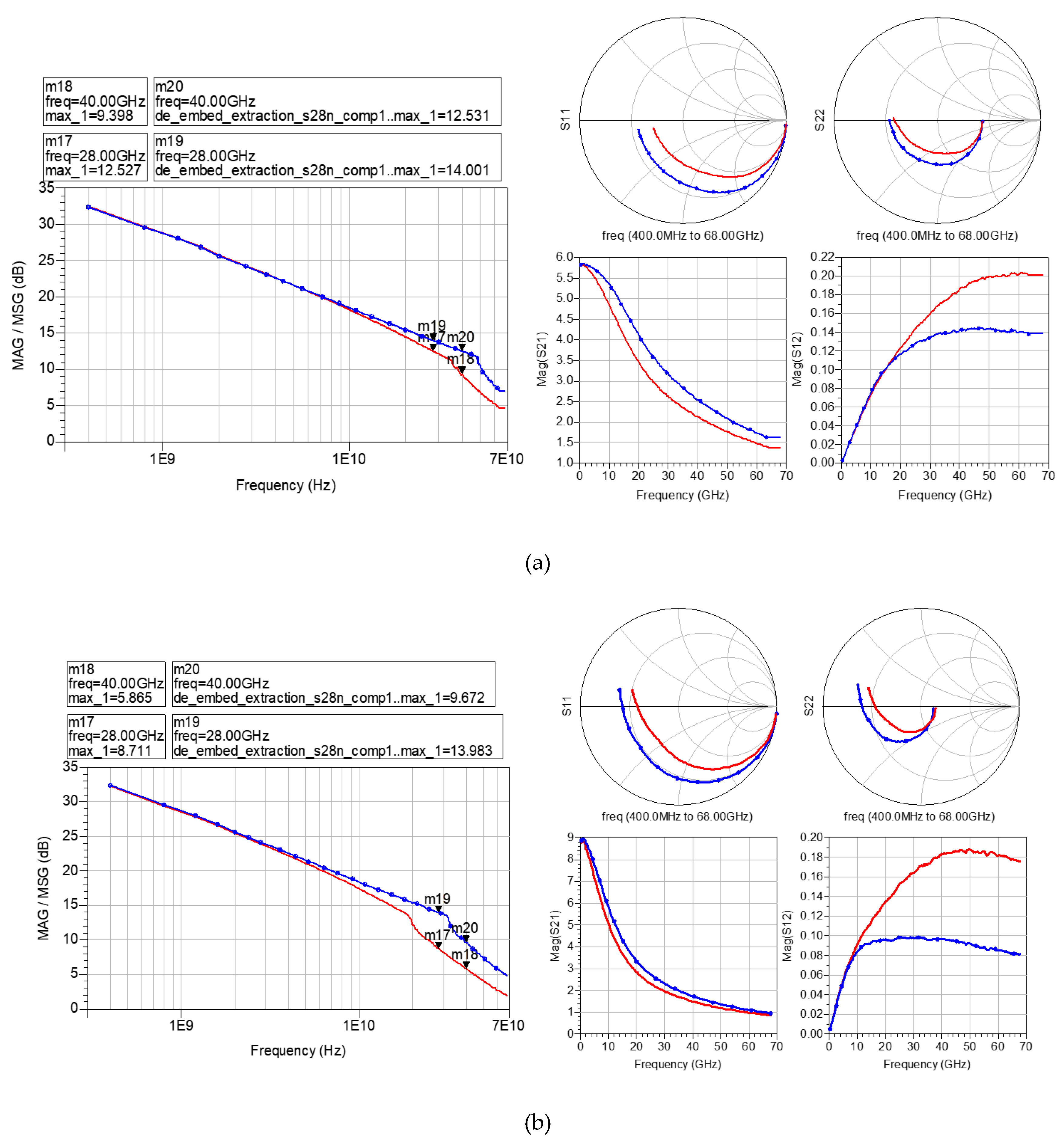 Preprints 119003 g002