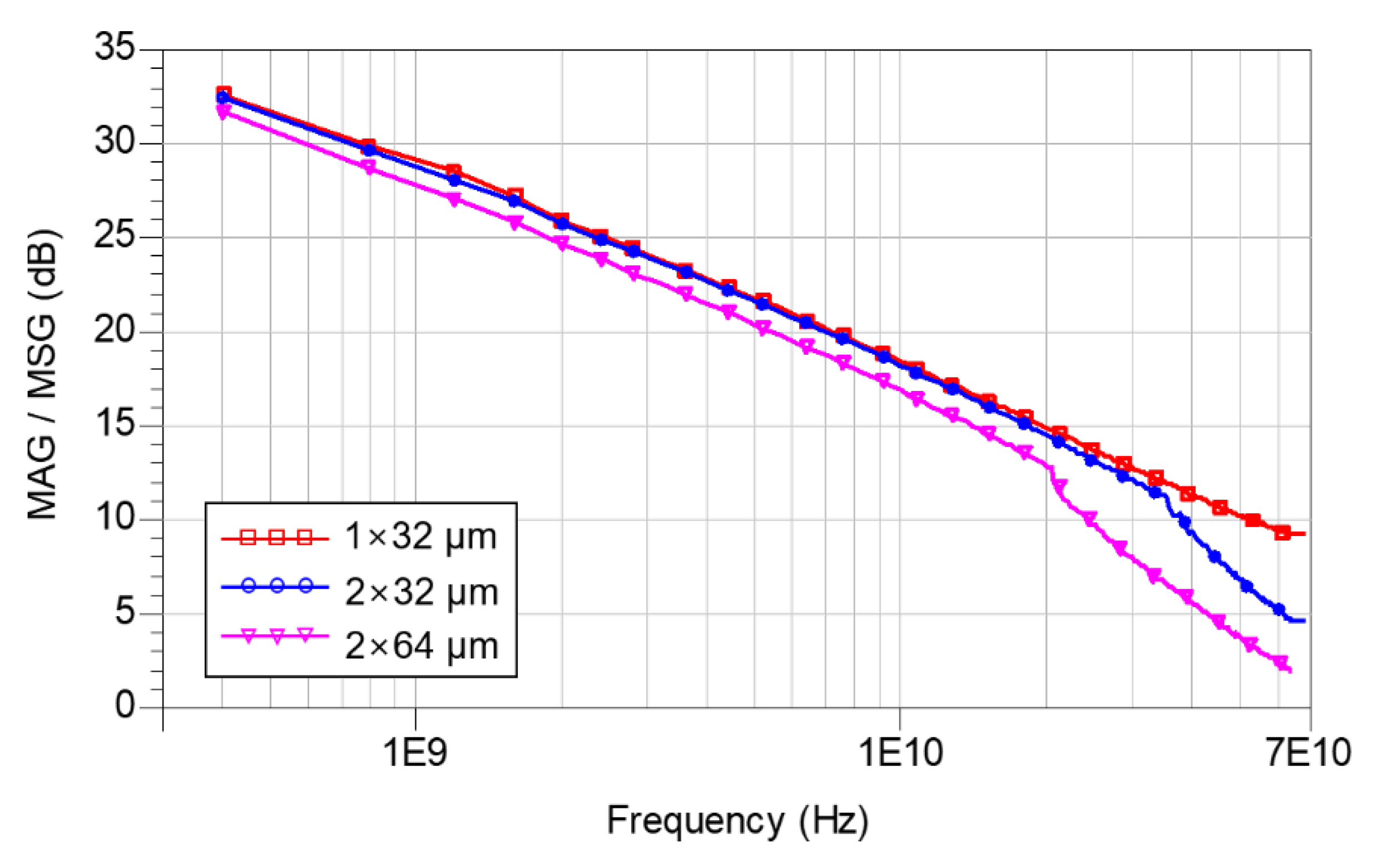 Preprints 119003 g003