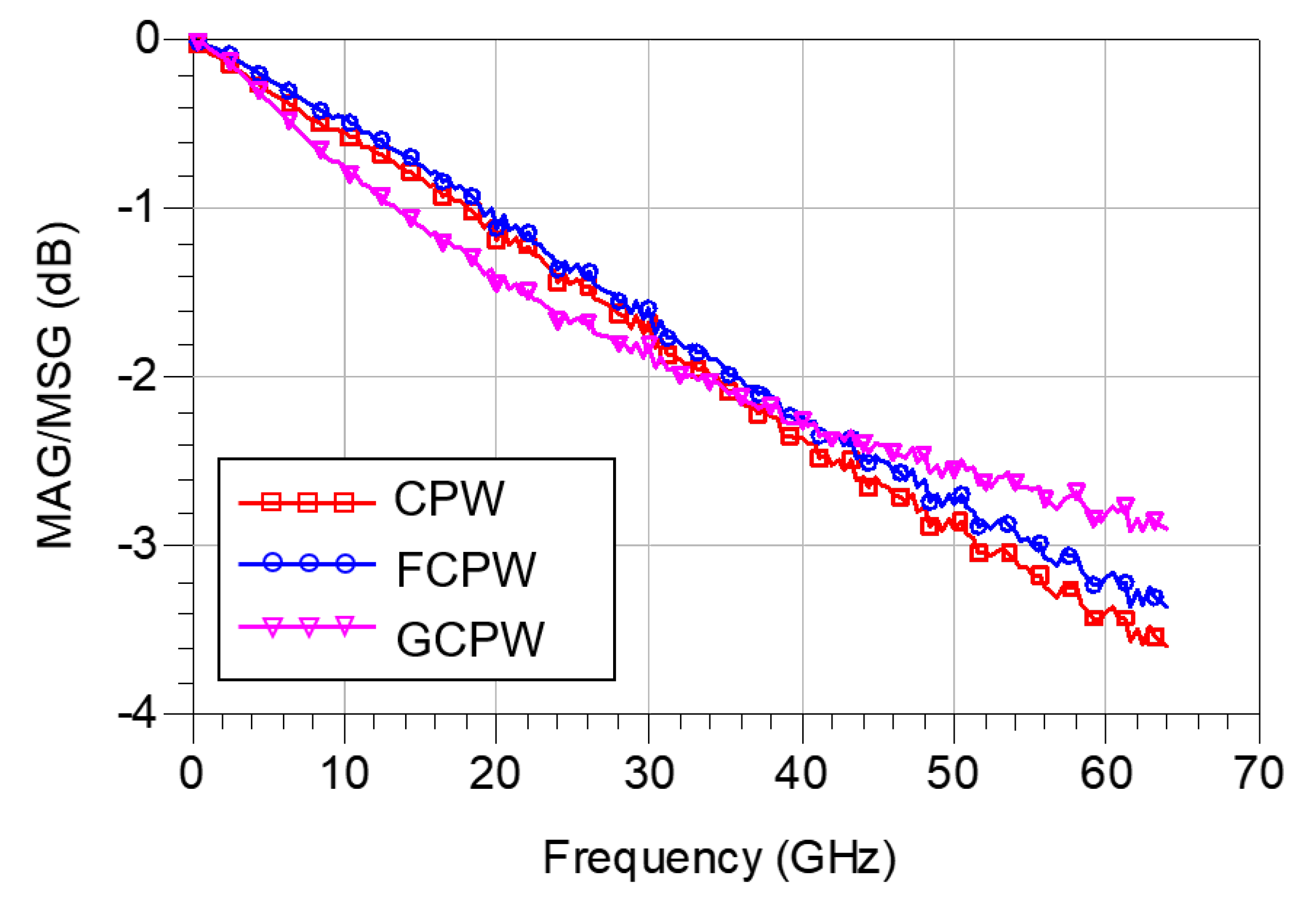 Preprints 119003 g005