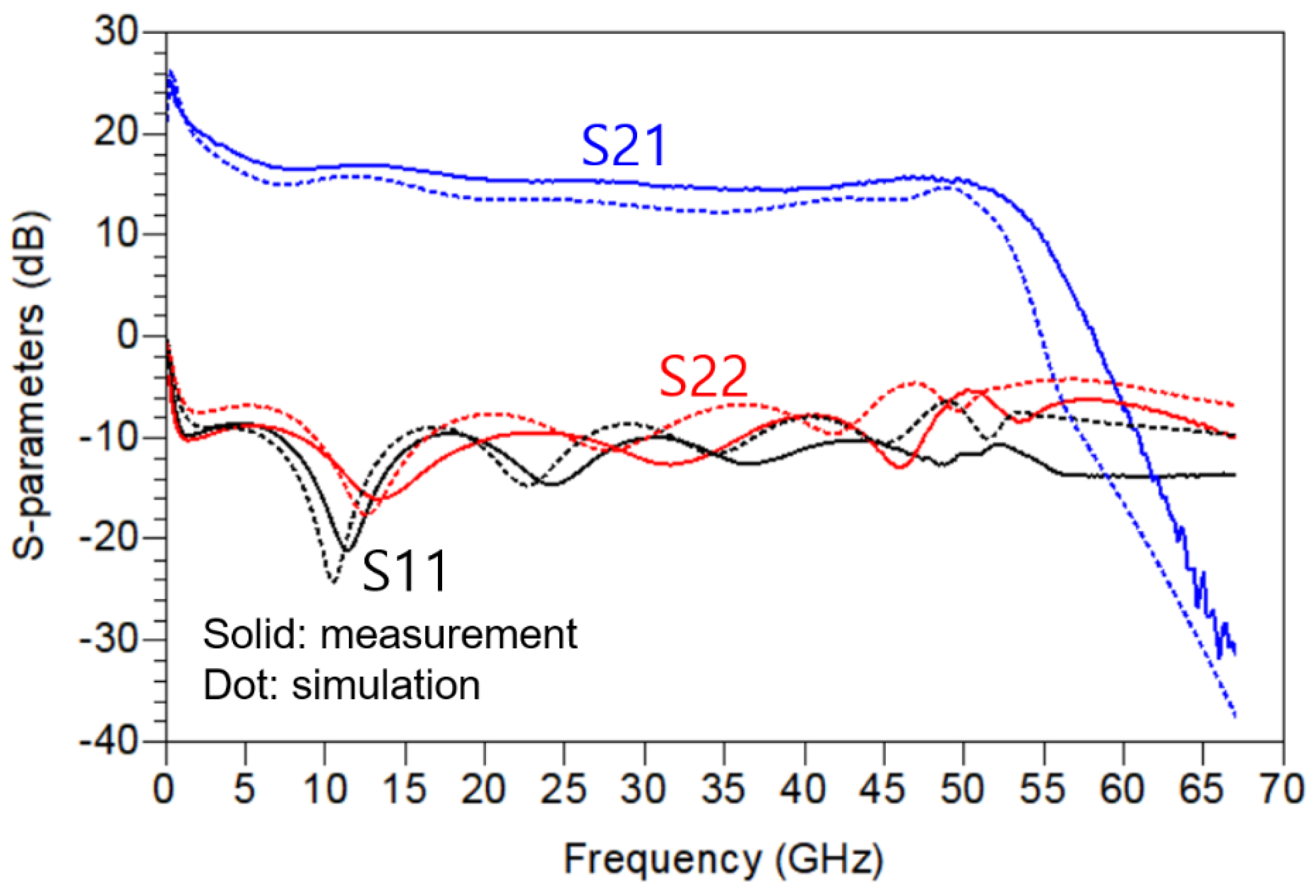 Preprints 119003 g012