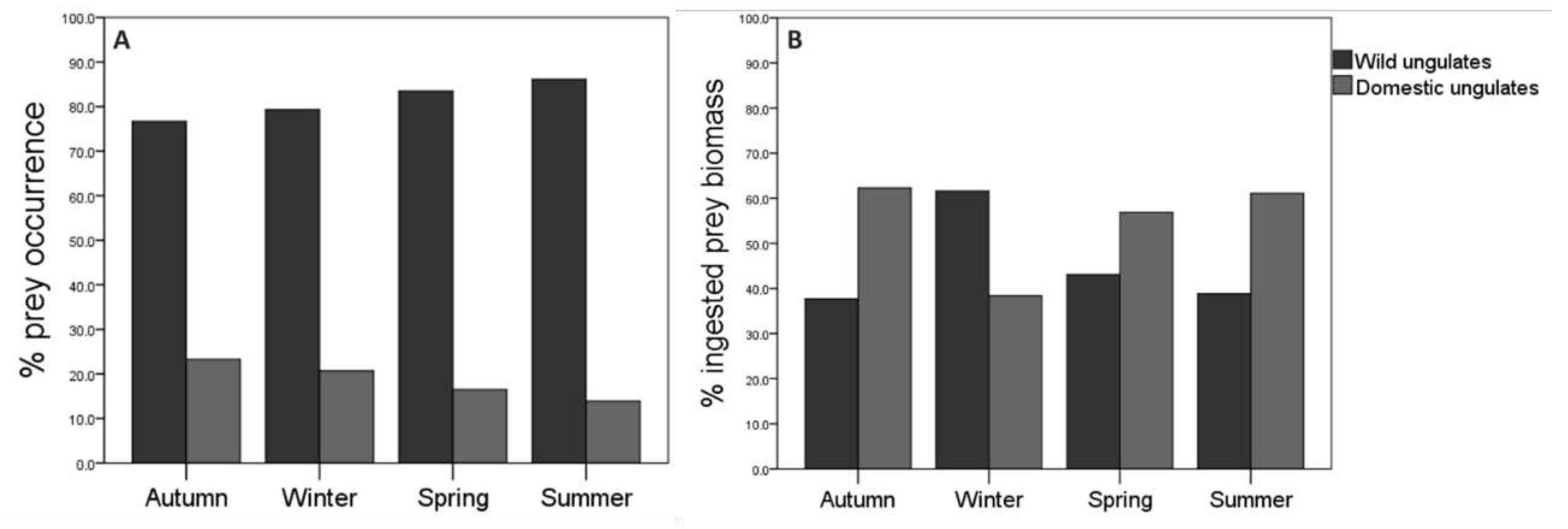 Preprints 86520 g002