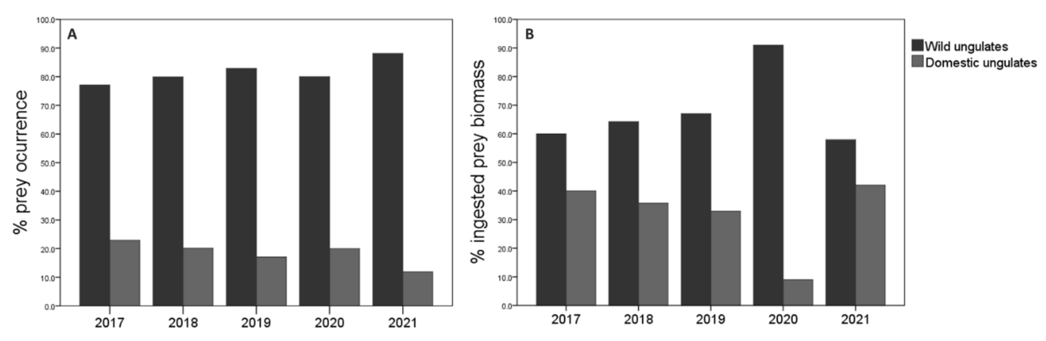 Preprints 86520 g003