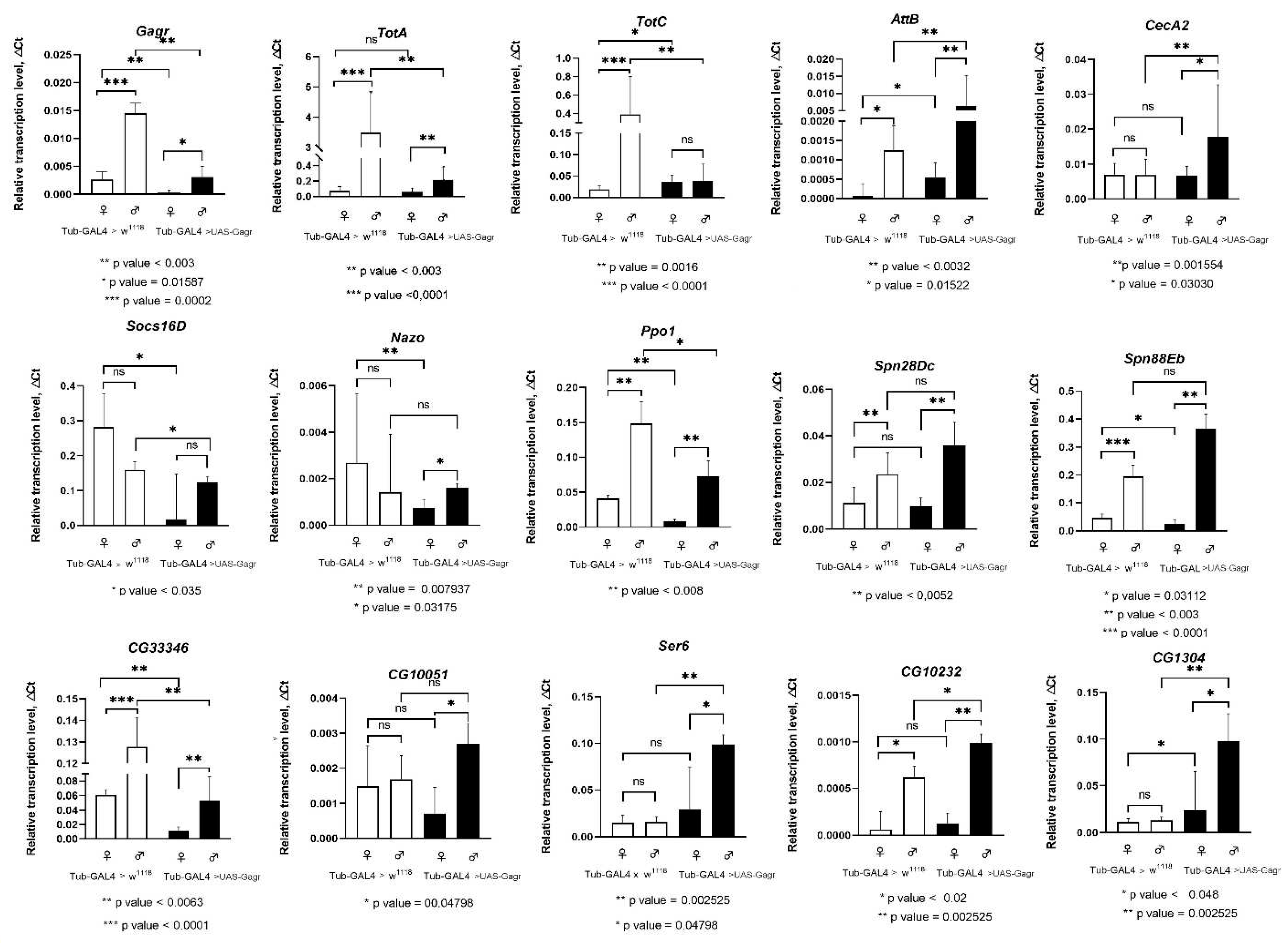 Preprints 88426 g003