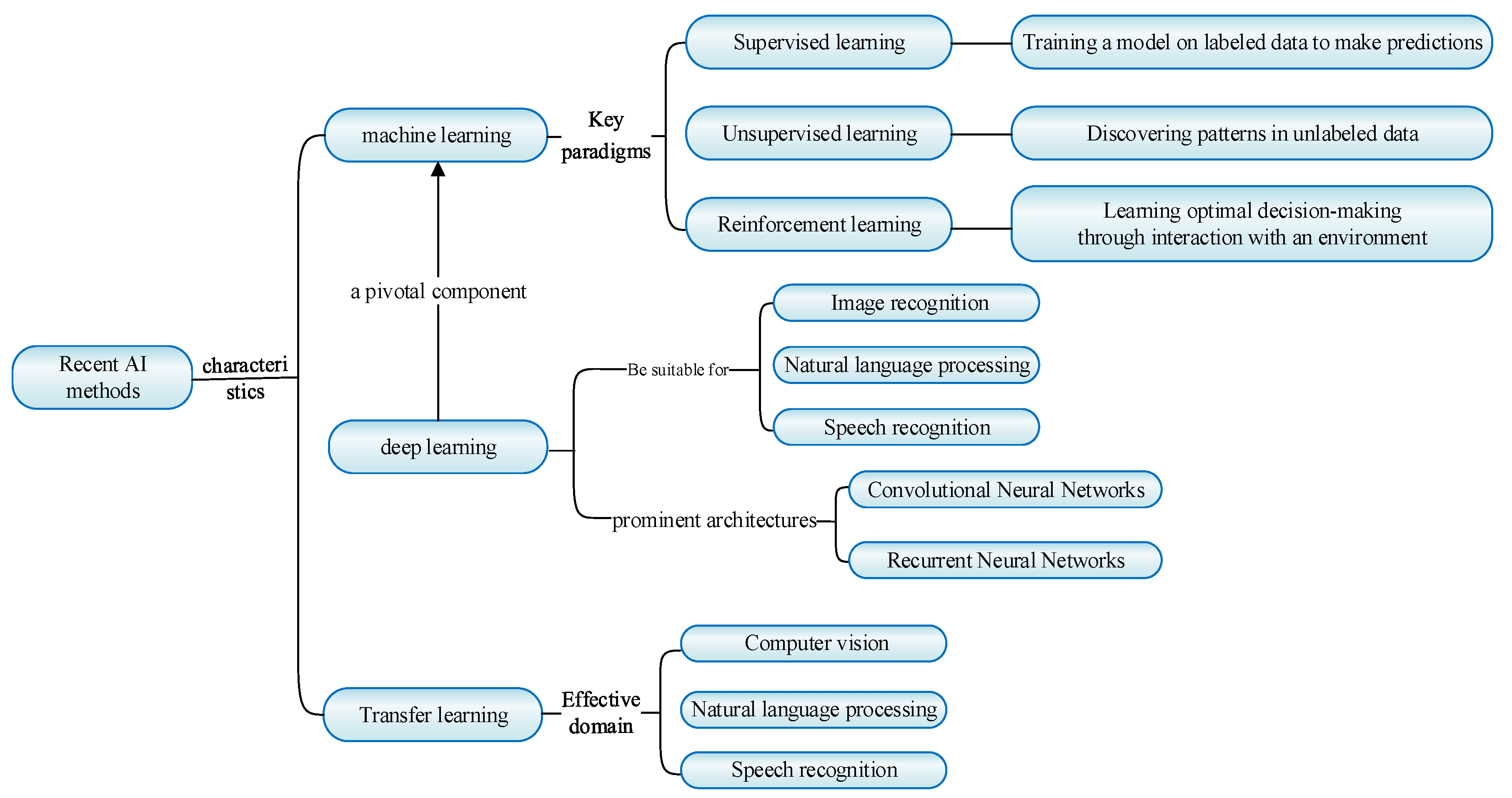 Preprints 97798 g003