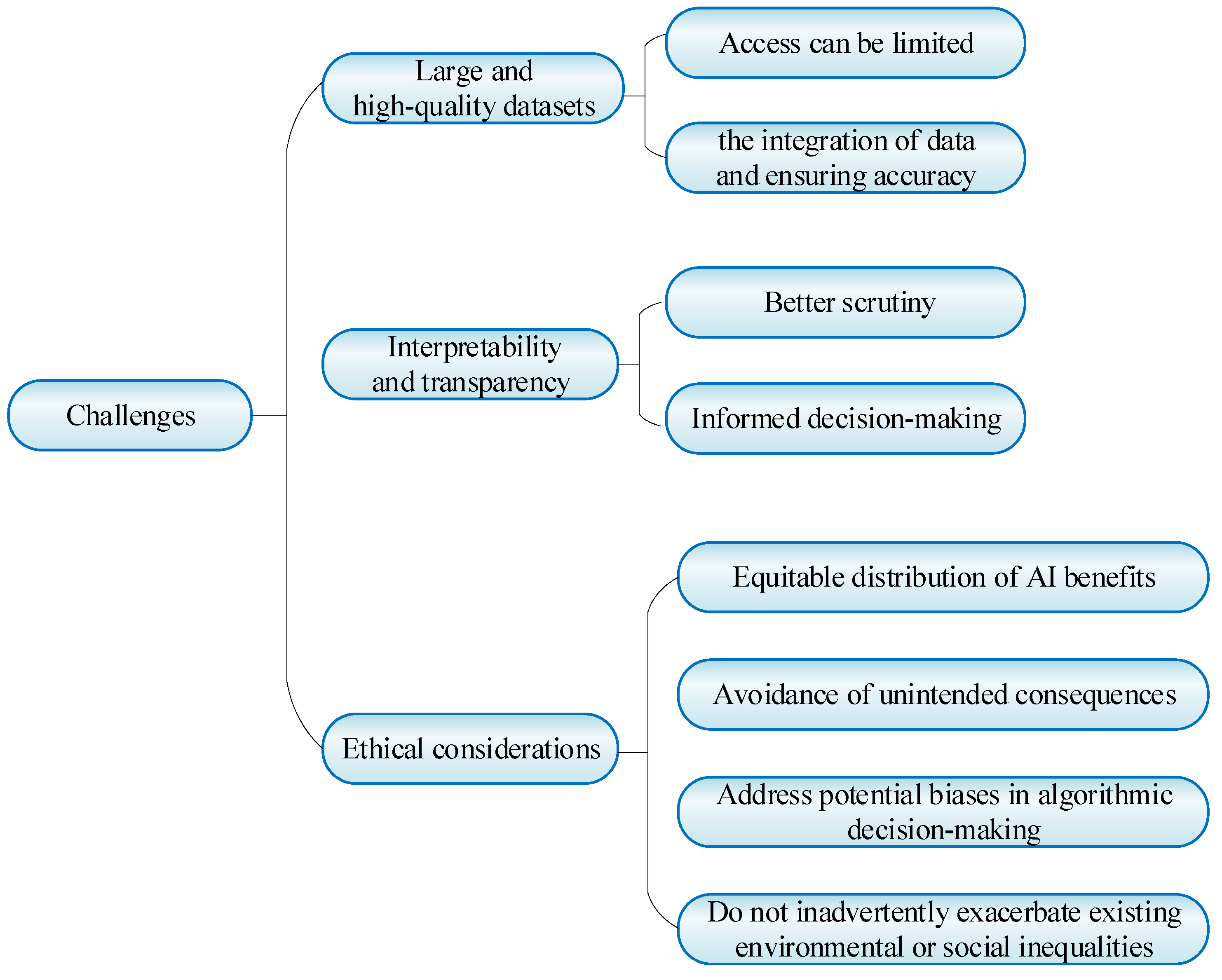 Preprints 97798 g004