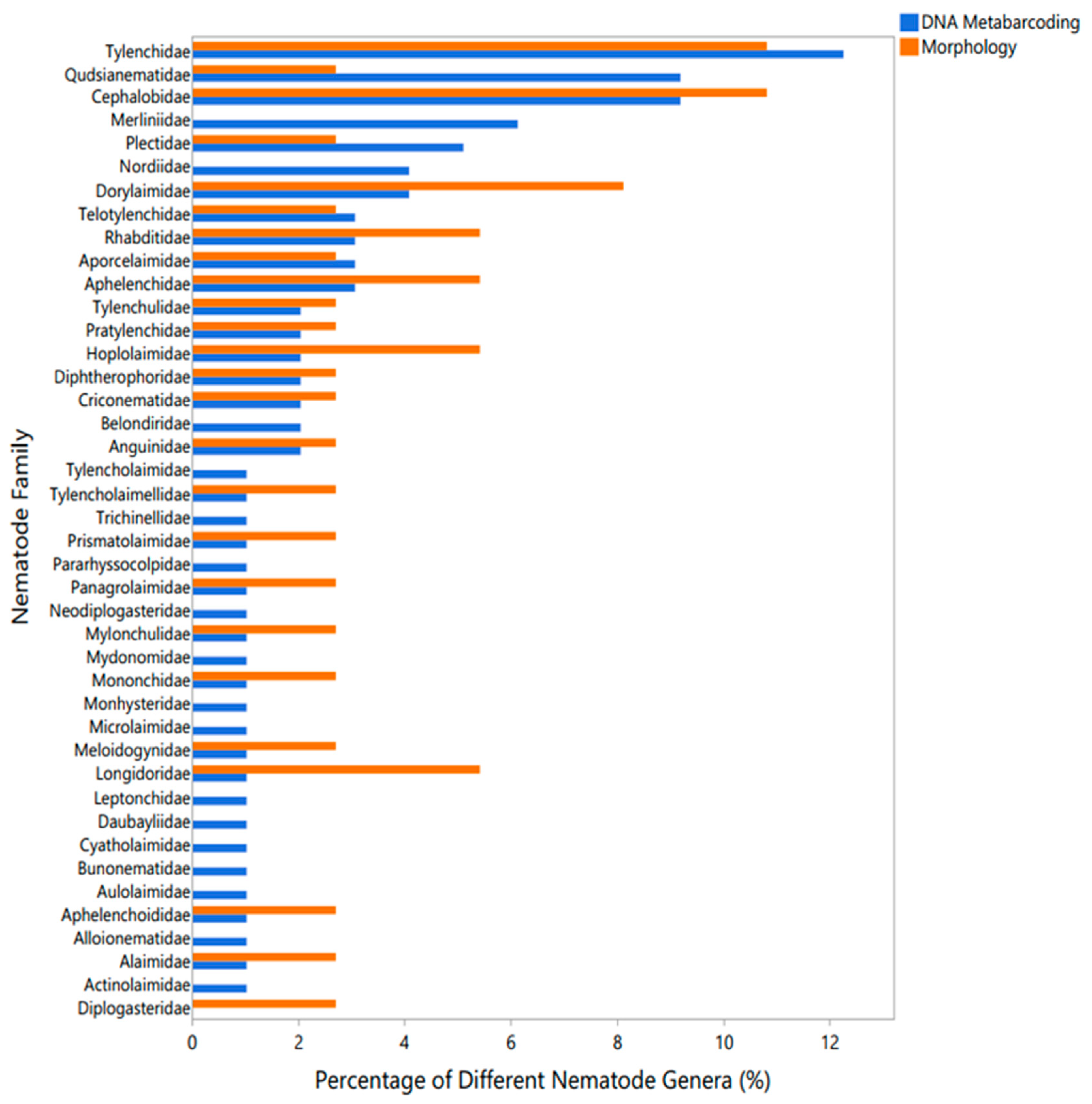 Preprints 122145 g001