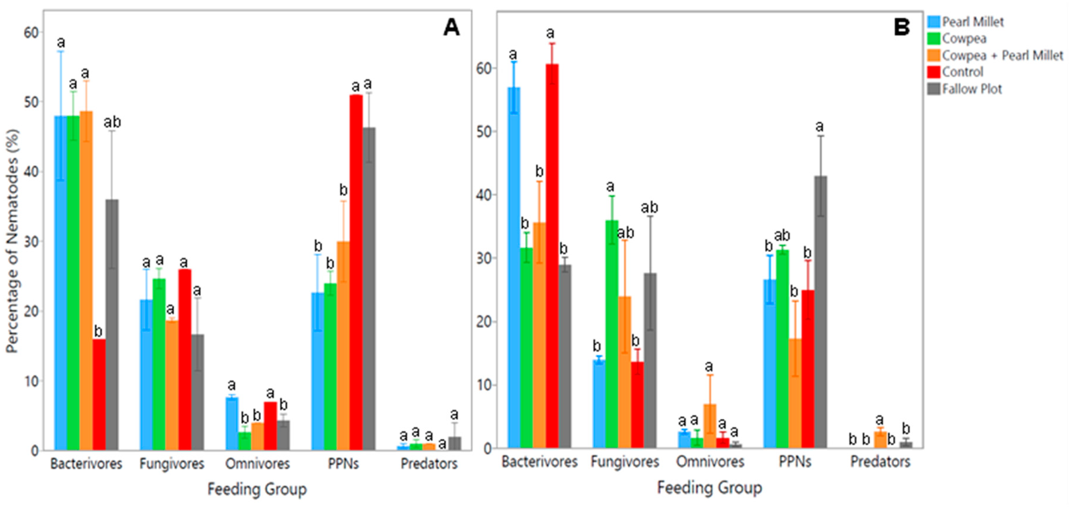 Preprints 122145 g002