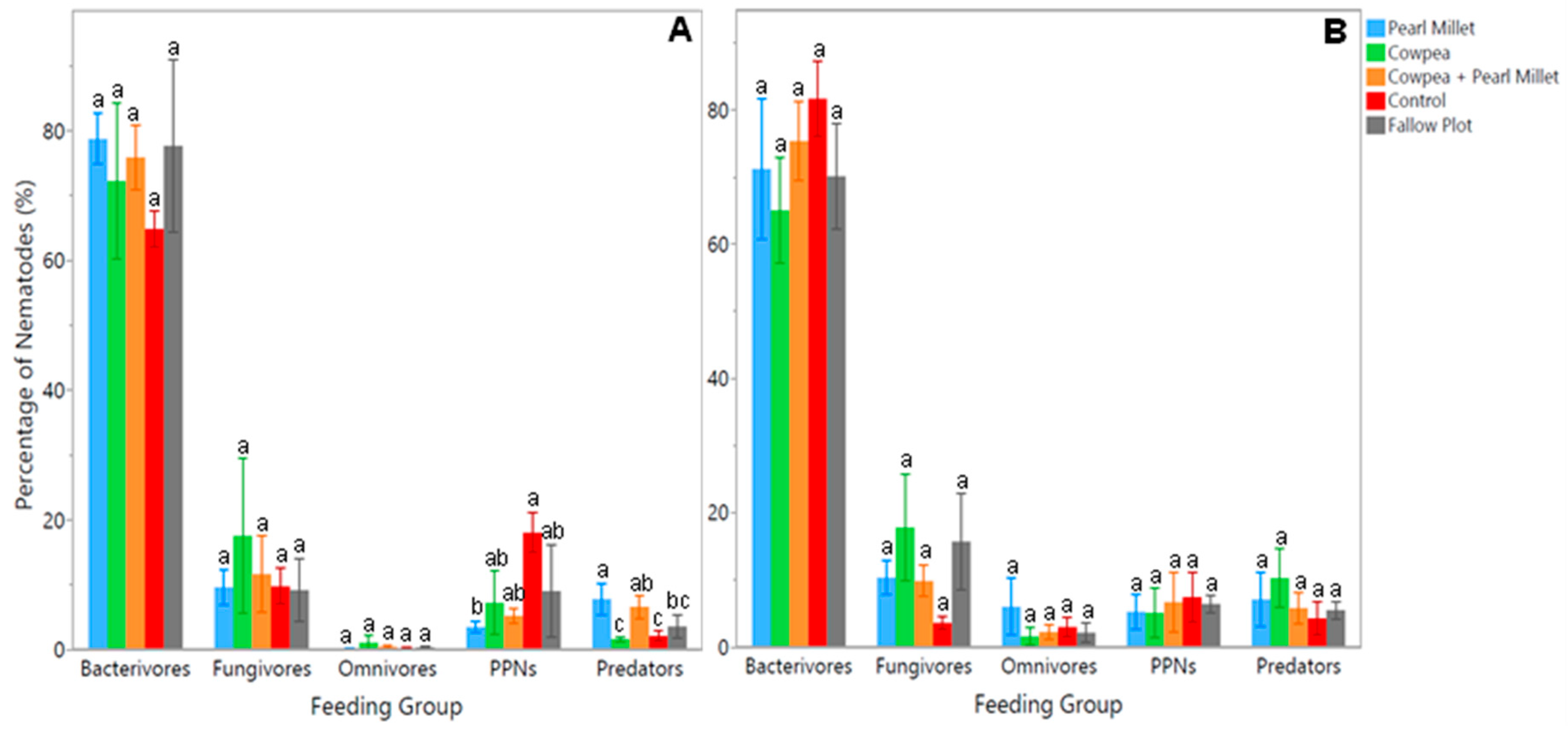 Preprints 122145 g003