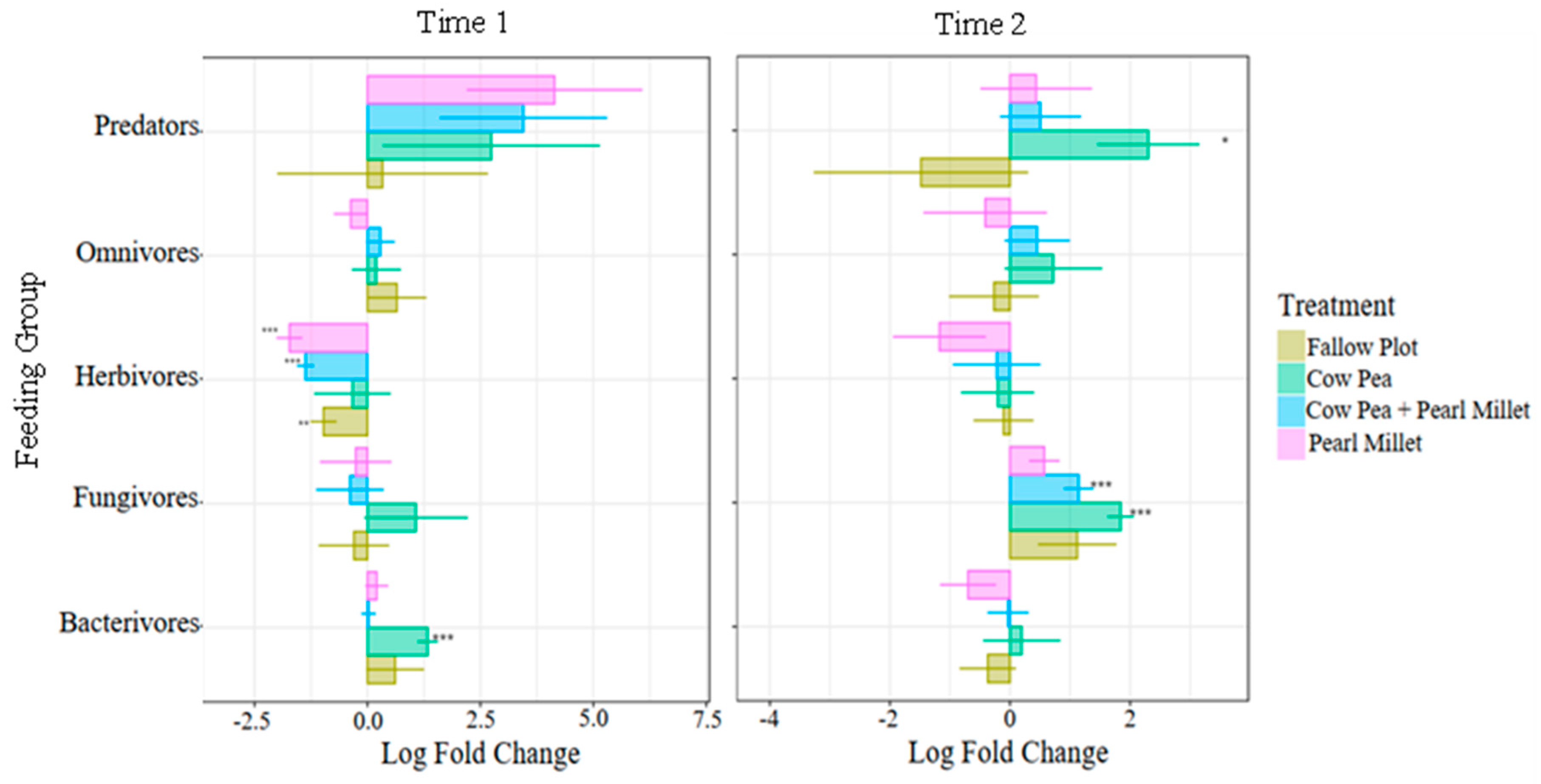 Preprints 122145 g004