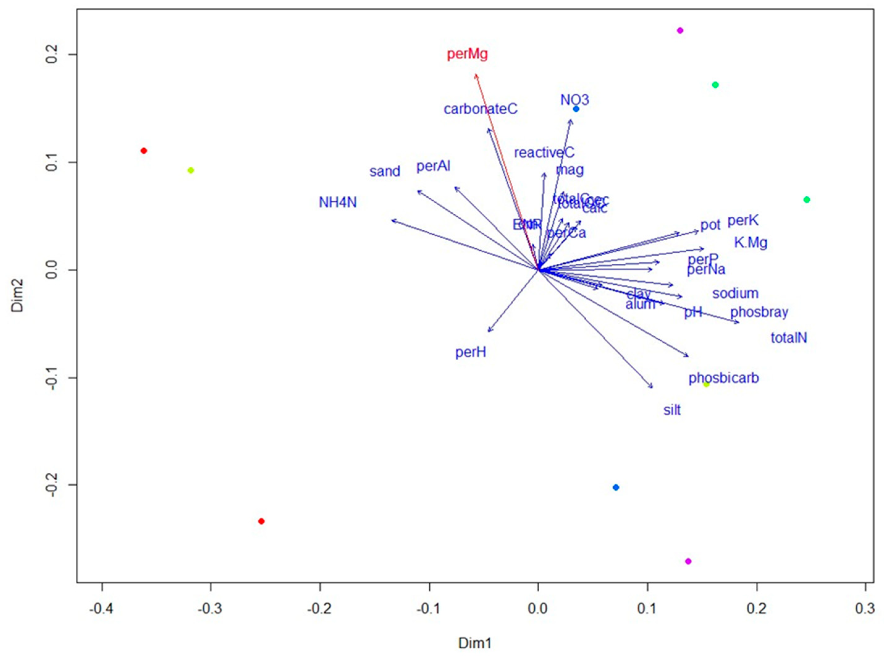 Preprints 122145 g005