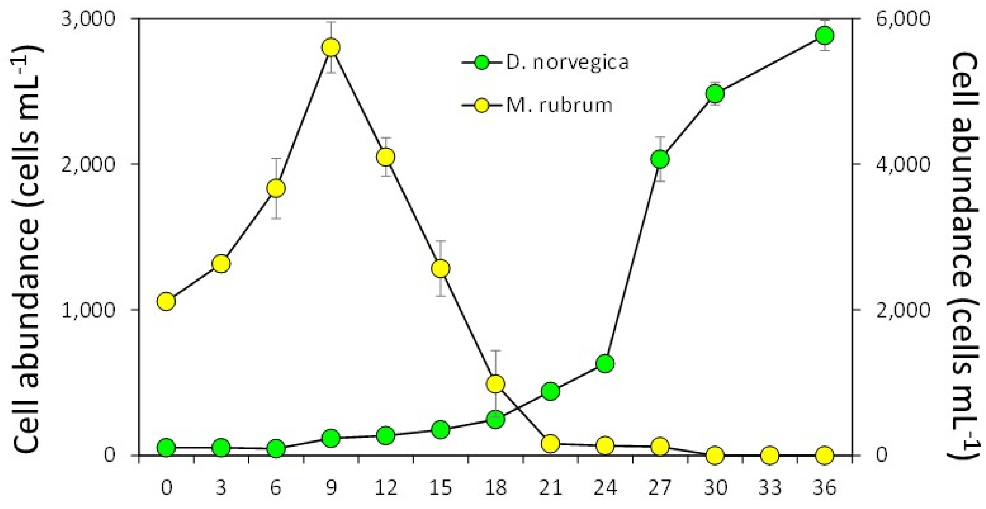 Preprints 69256 g003