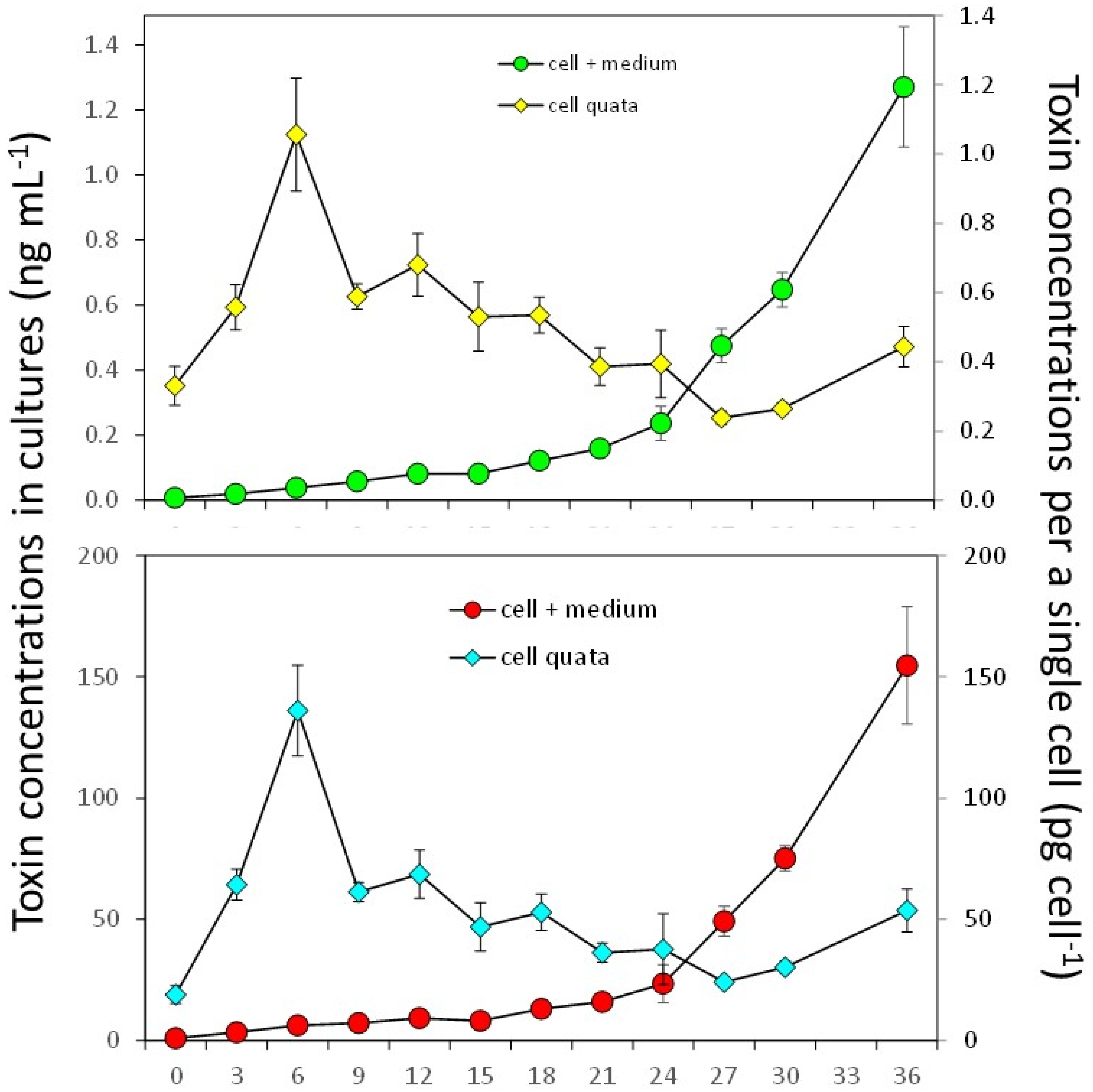 Preprints 69256 g004