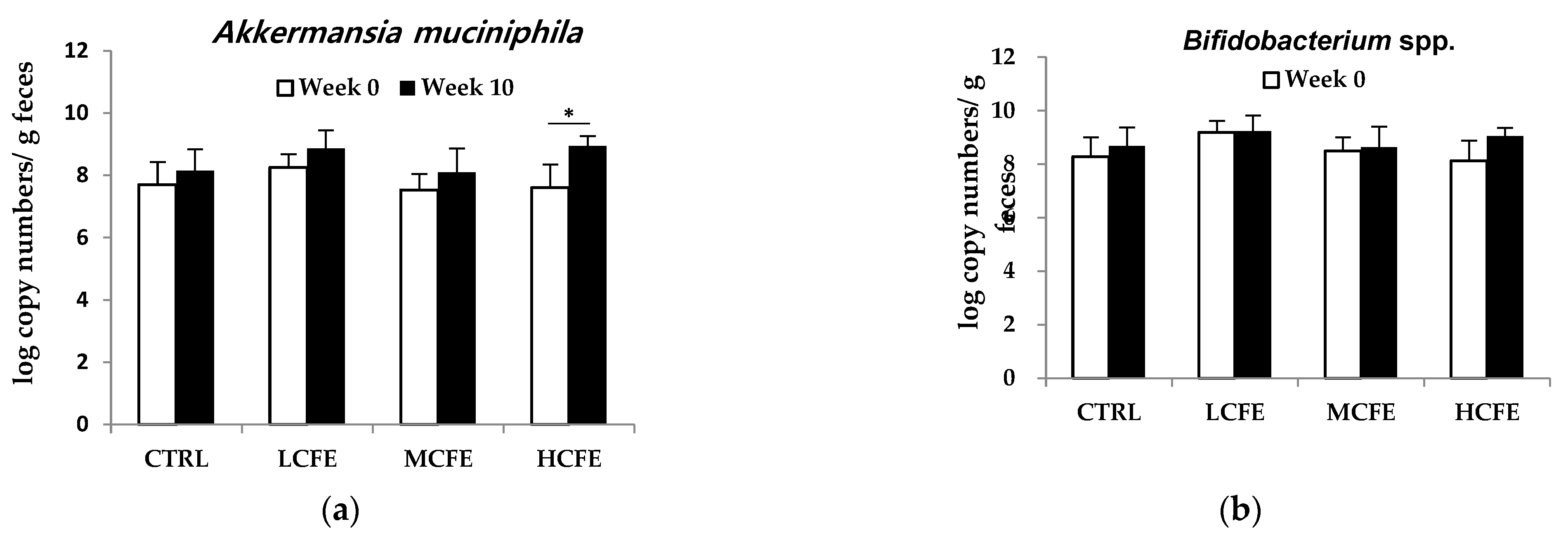 Preprints 99553 g002a