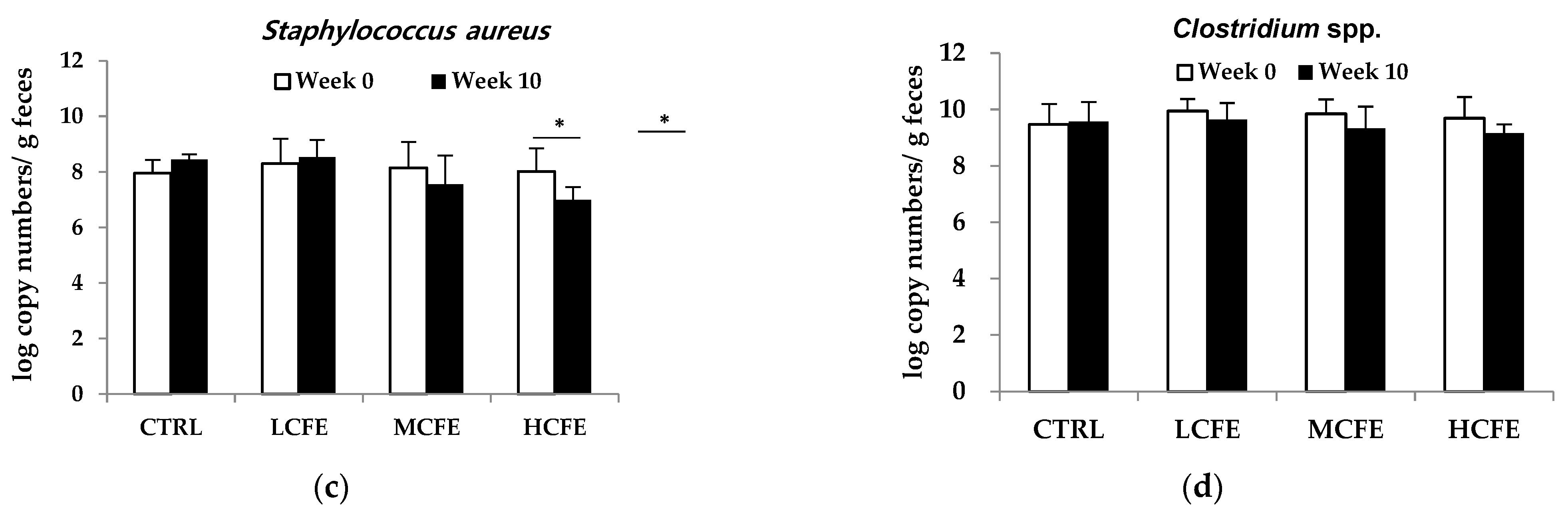 Preprints 99553 g002b