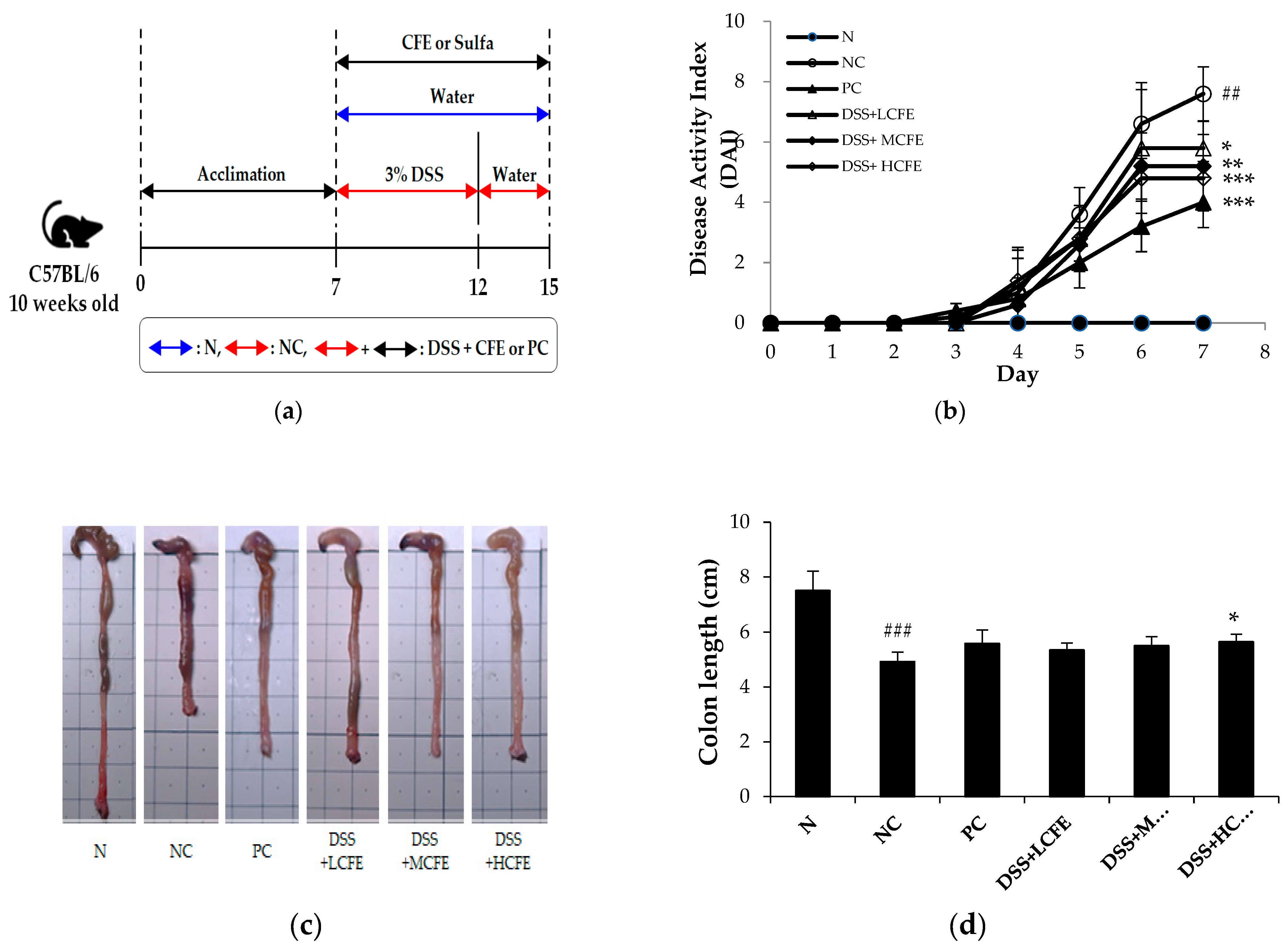 Preprints 99553 g005