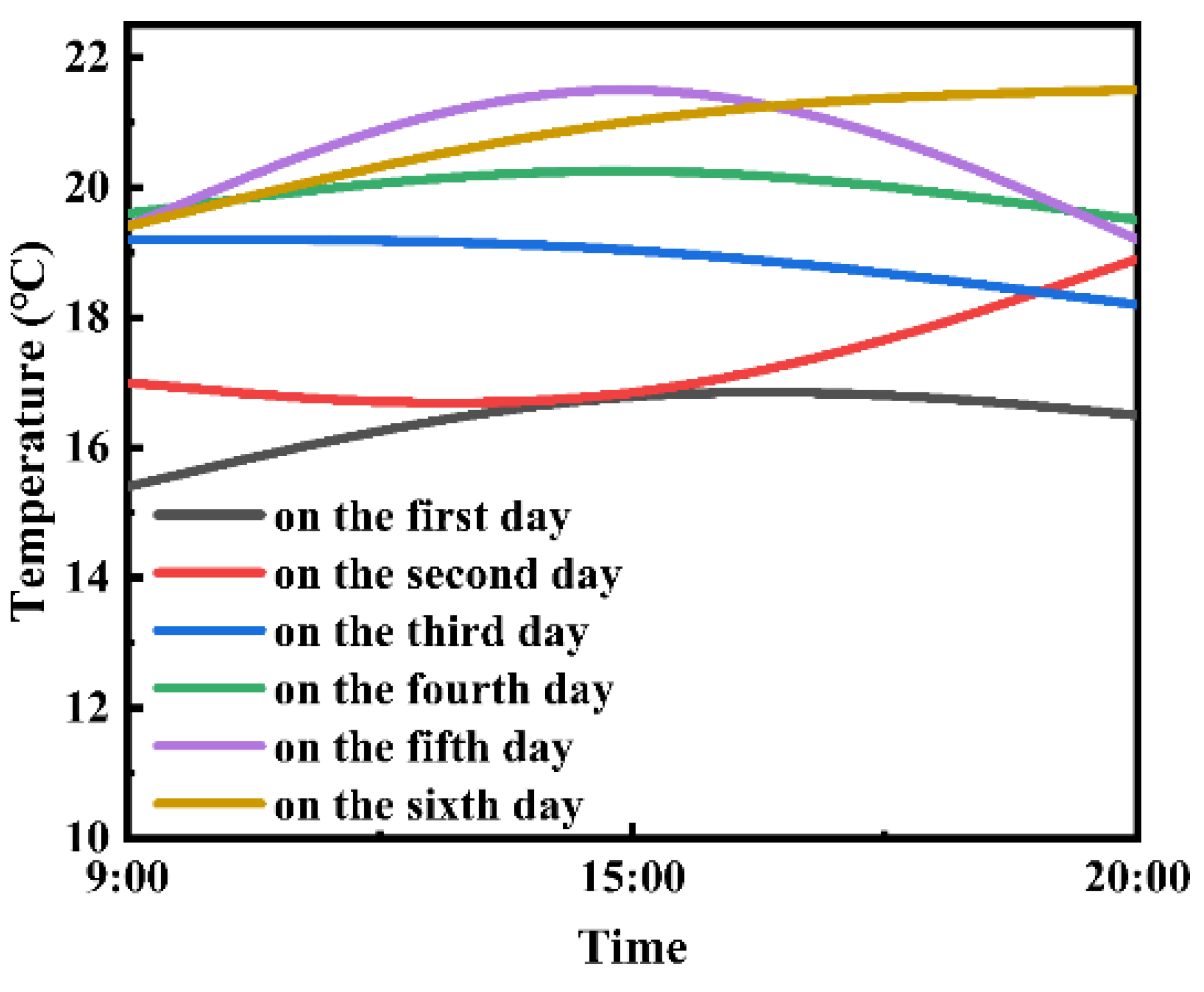 Preprints 111243 g009