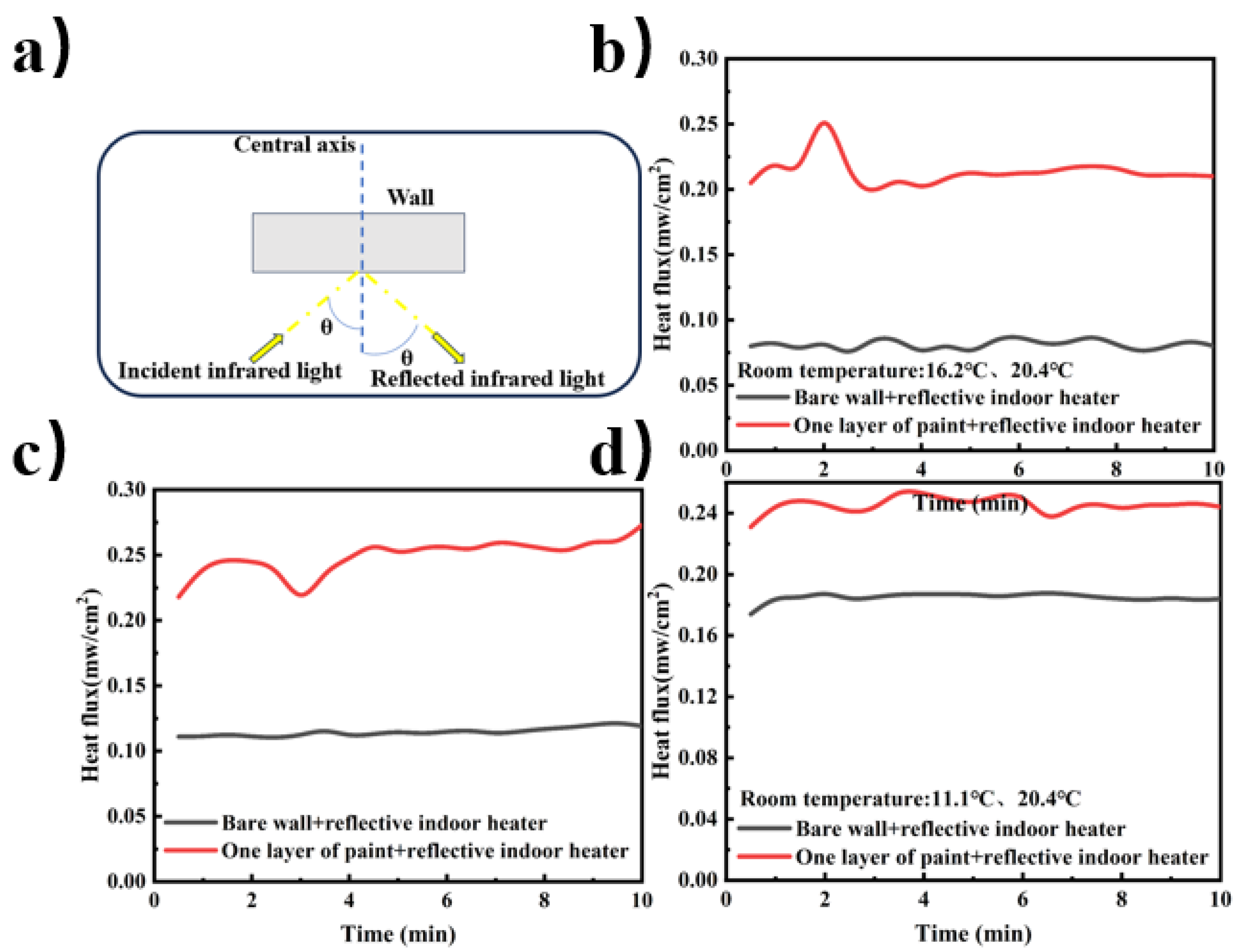 Preprints 111243 g010