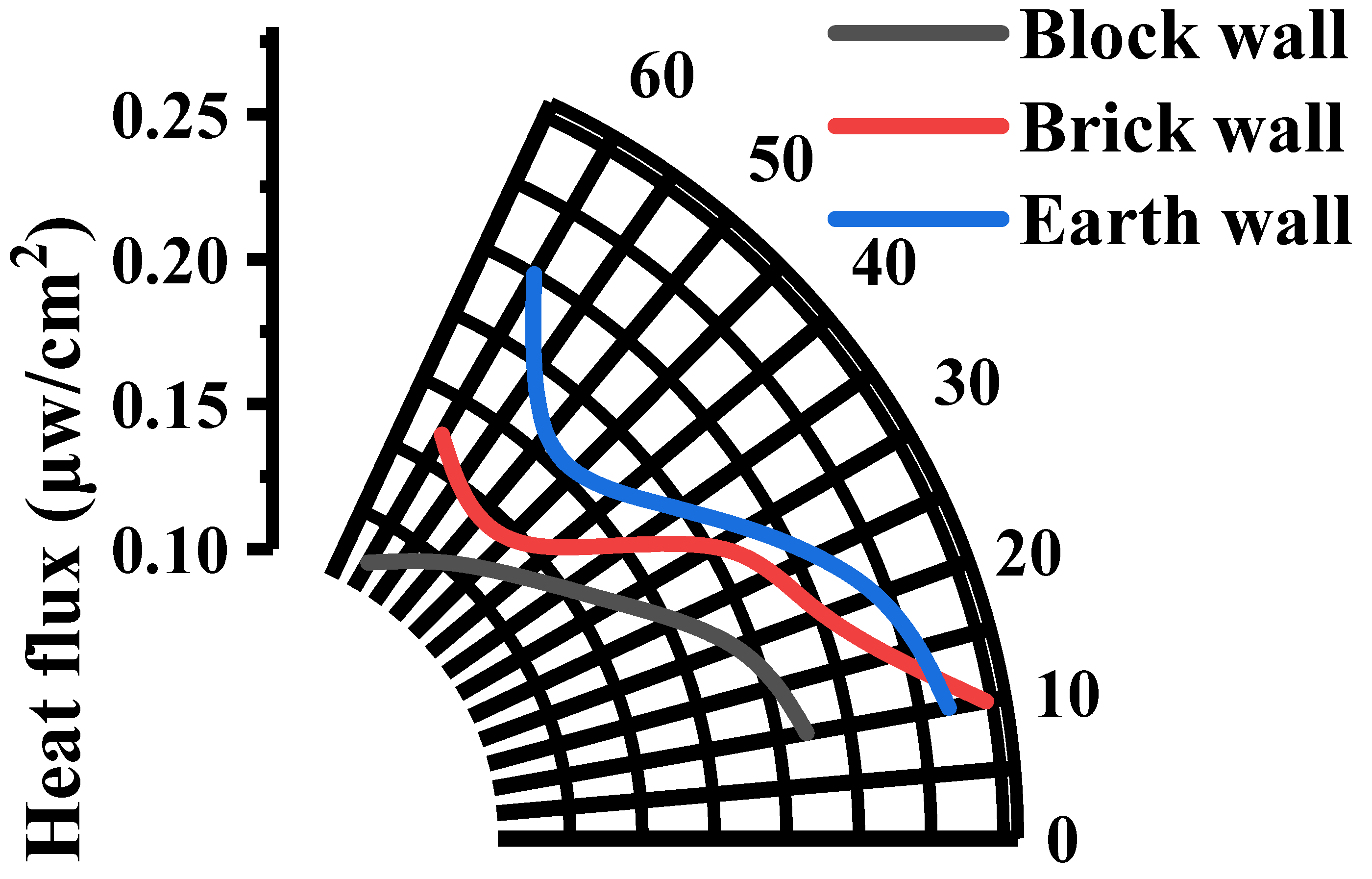 Preprints 111243 g011