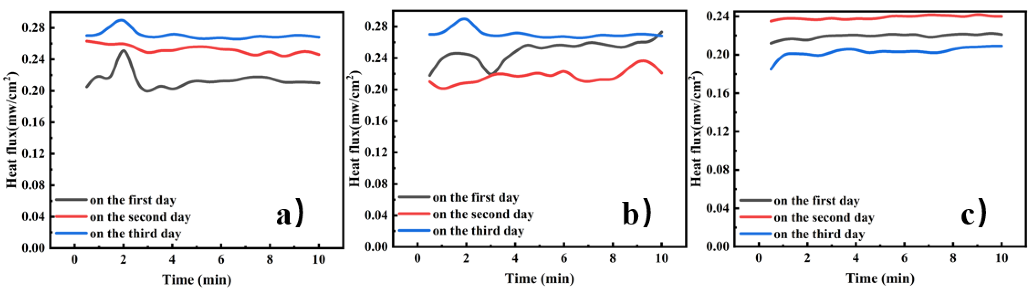 Preprints 111243 g012