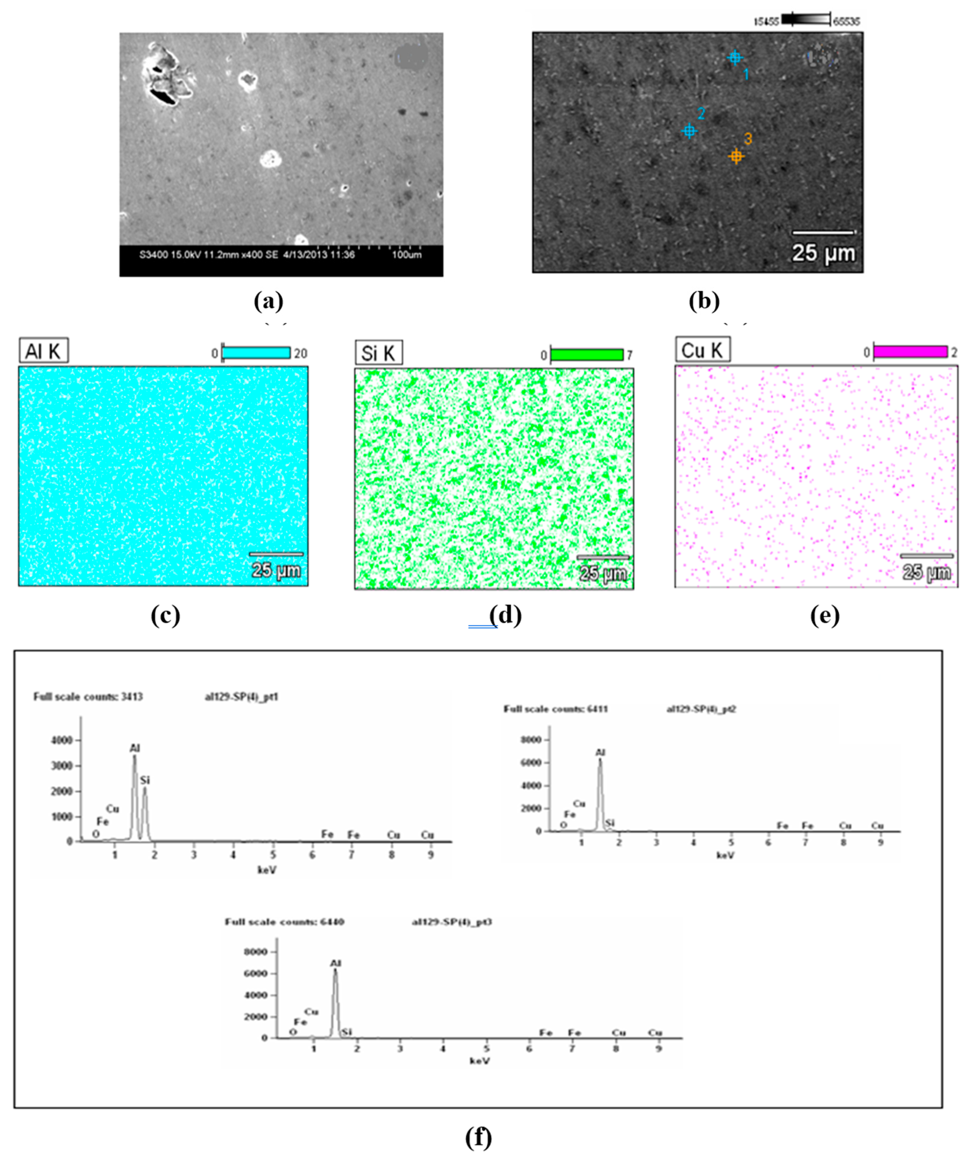 Preprints 97035 g005