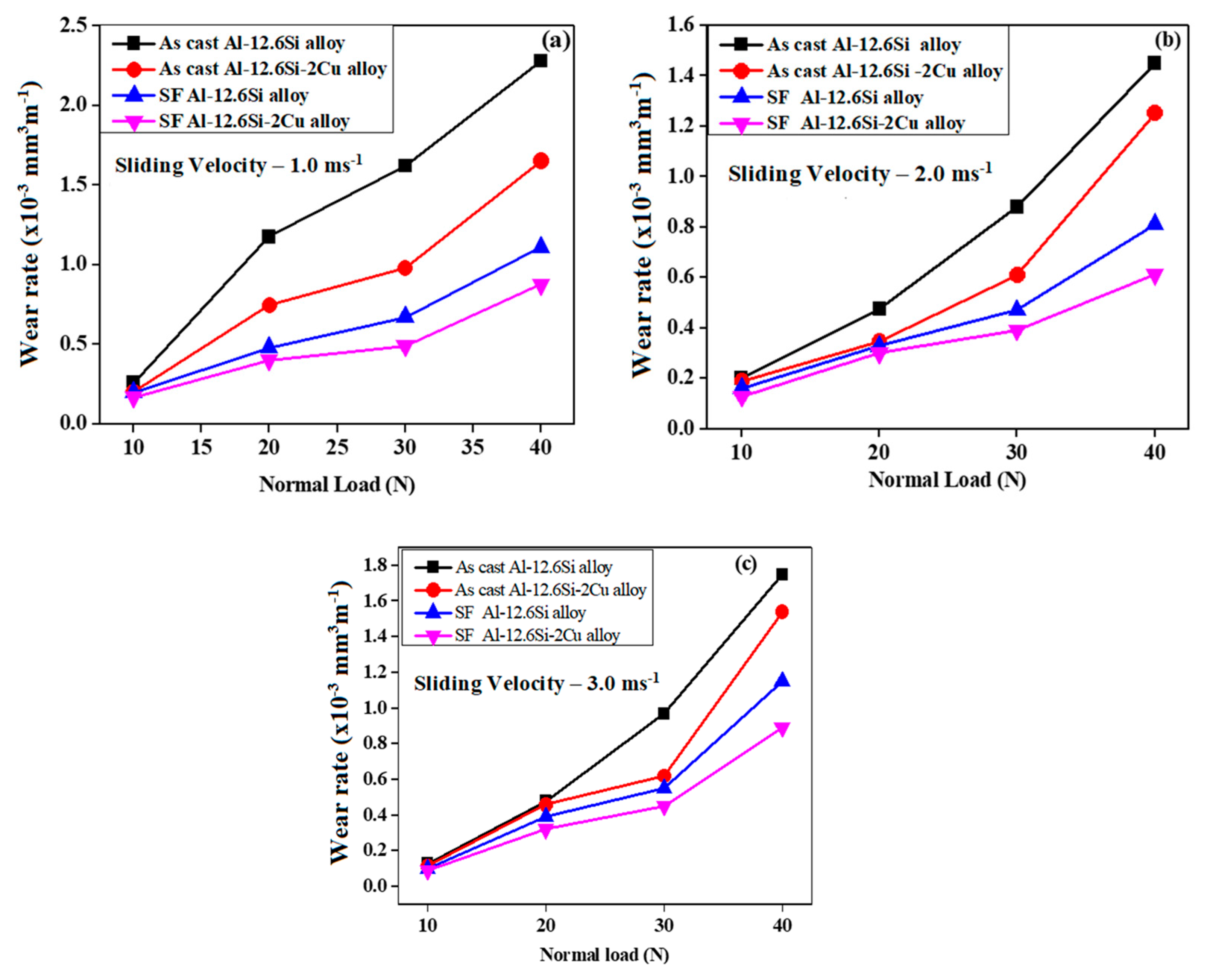 Preprints 97035 g006