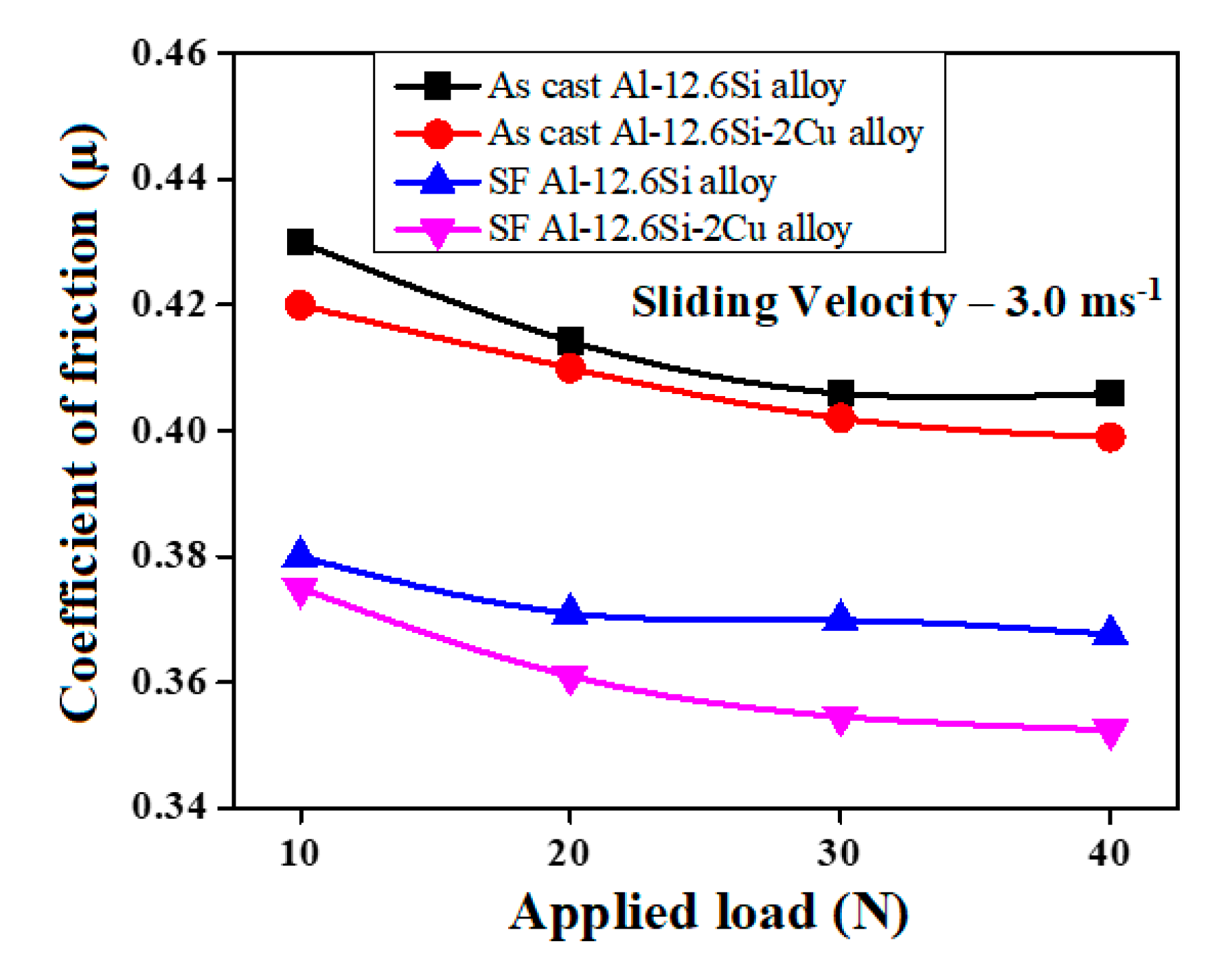 Preprints 97035 g008