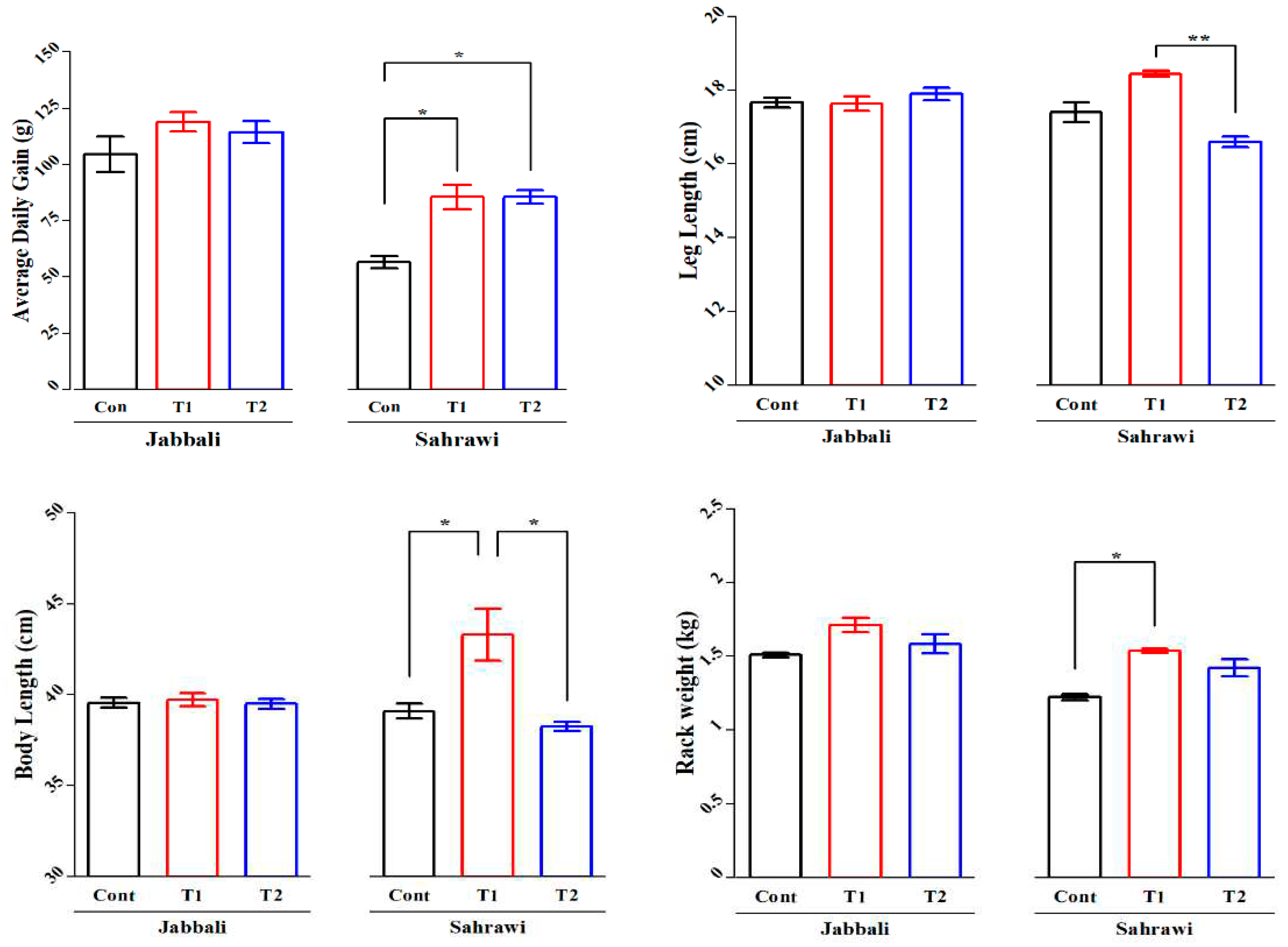 Preprints 79869 g001