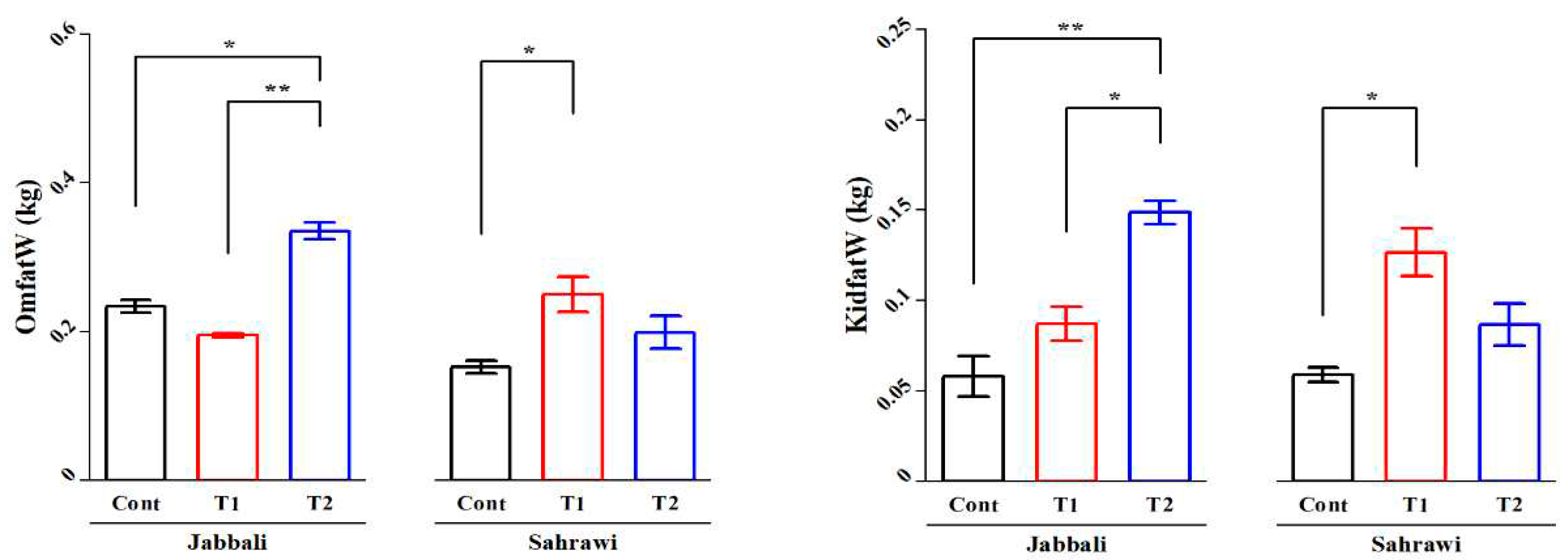 Preprints 79869 g002