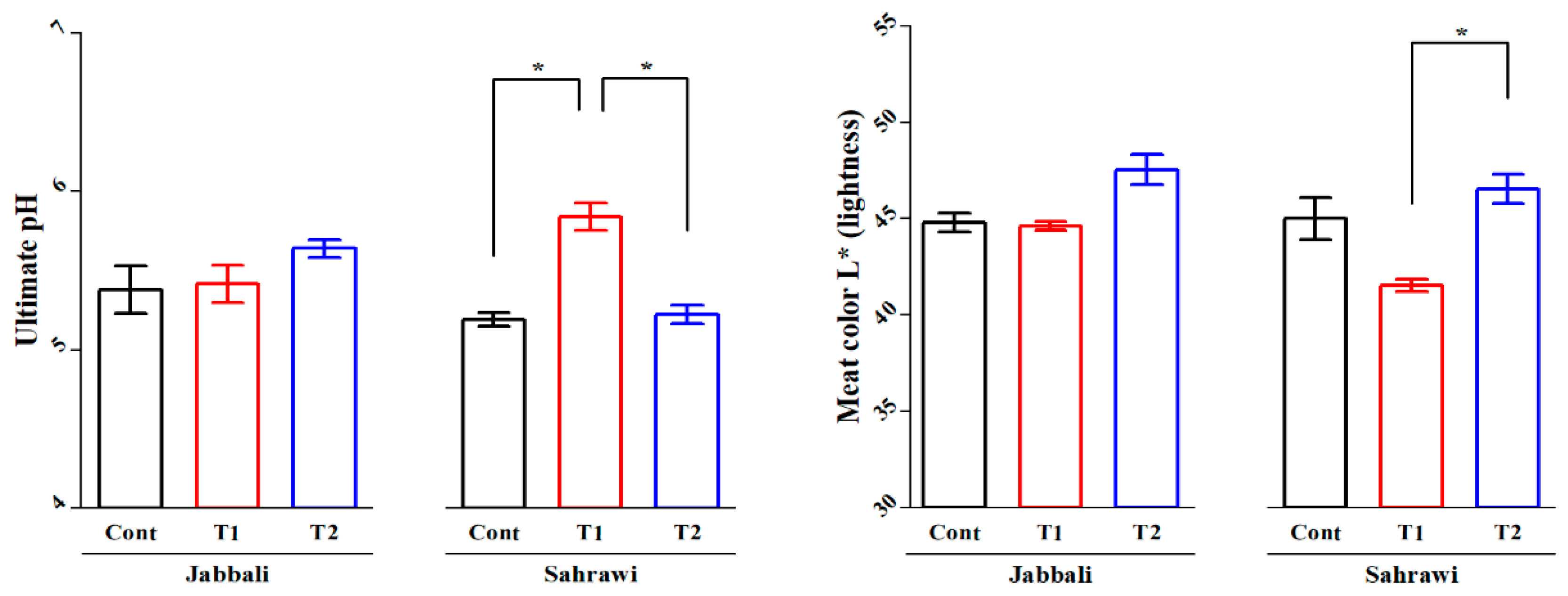 Preprints 79869 g003