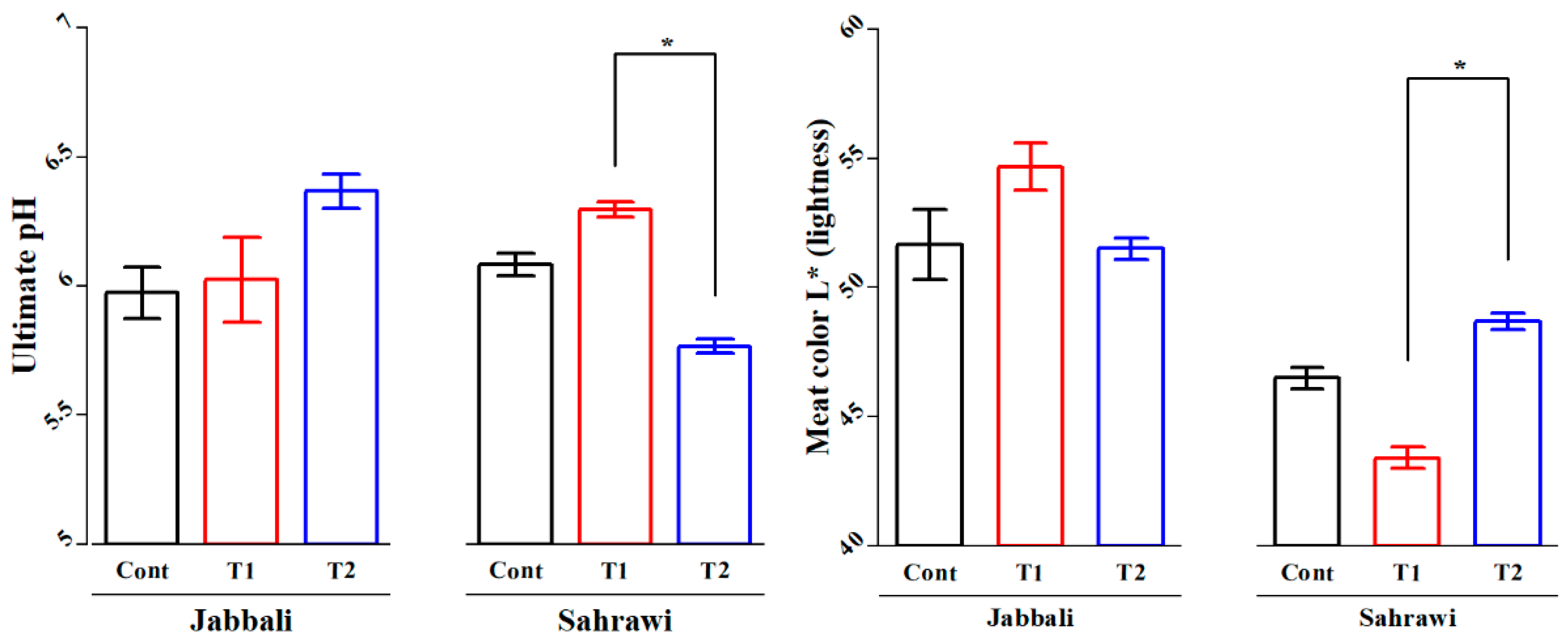 Preprints 79869 g004