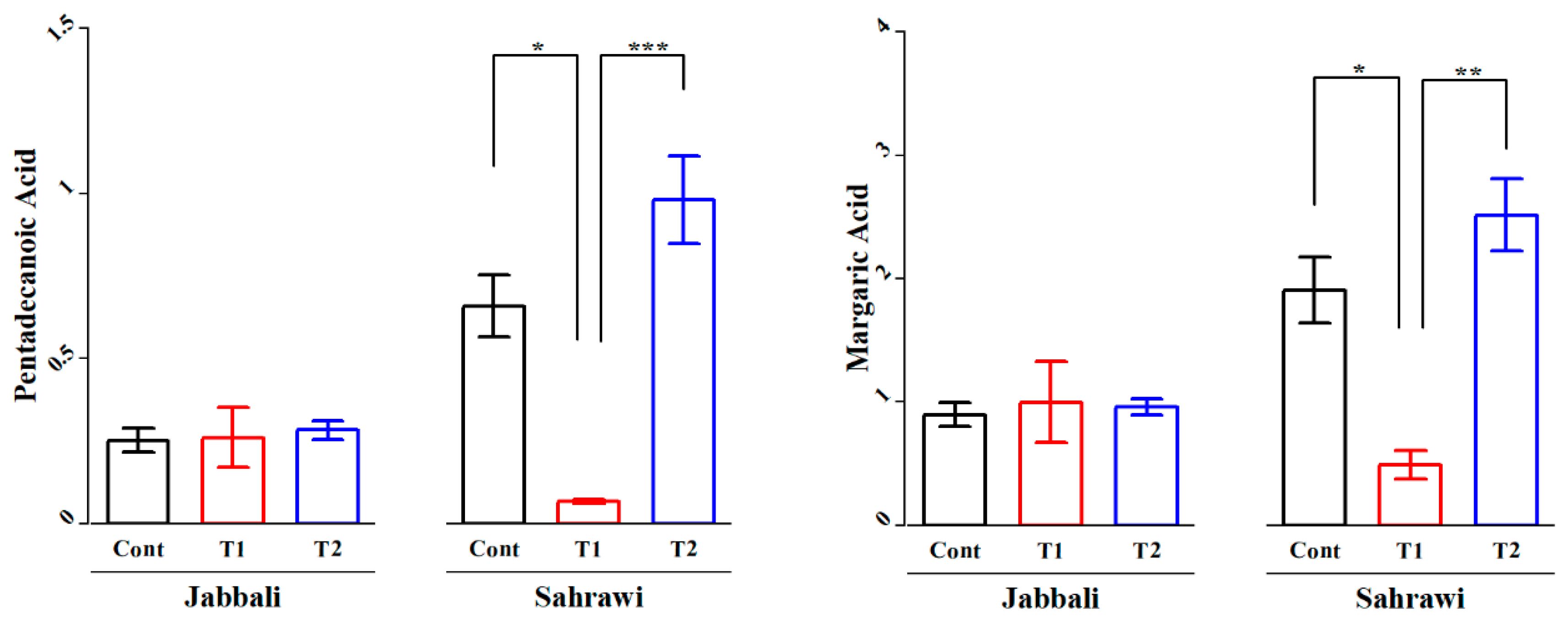 Preprints 79869 g005